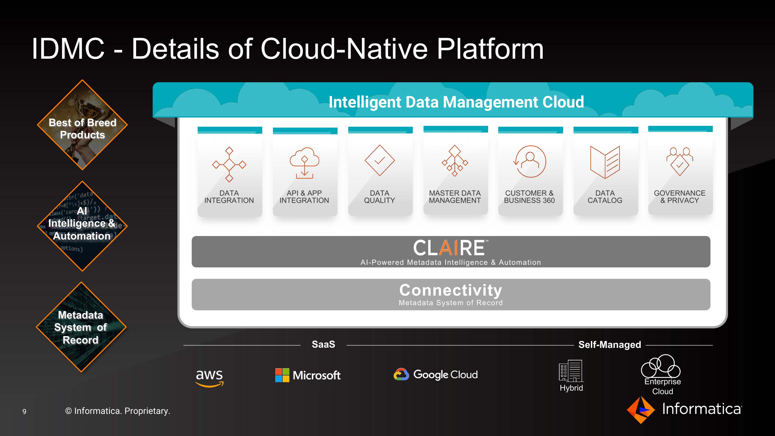 Informatica Investor Presentation Deck slide image #9