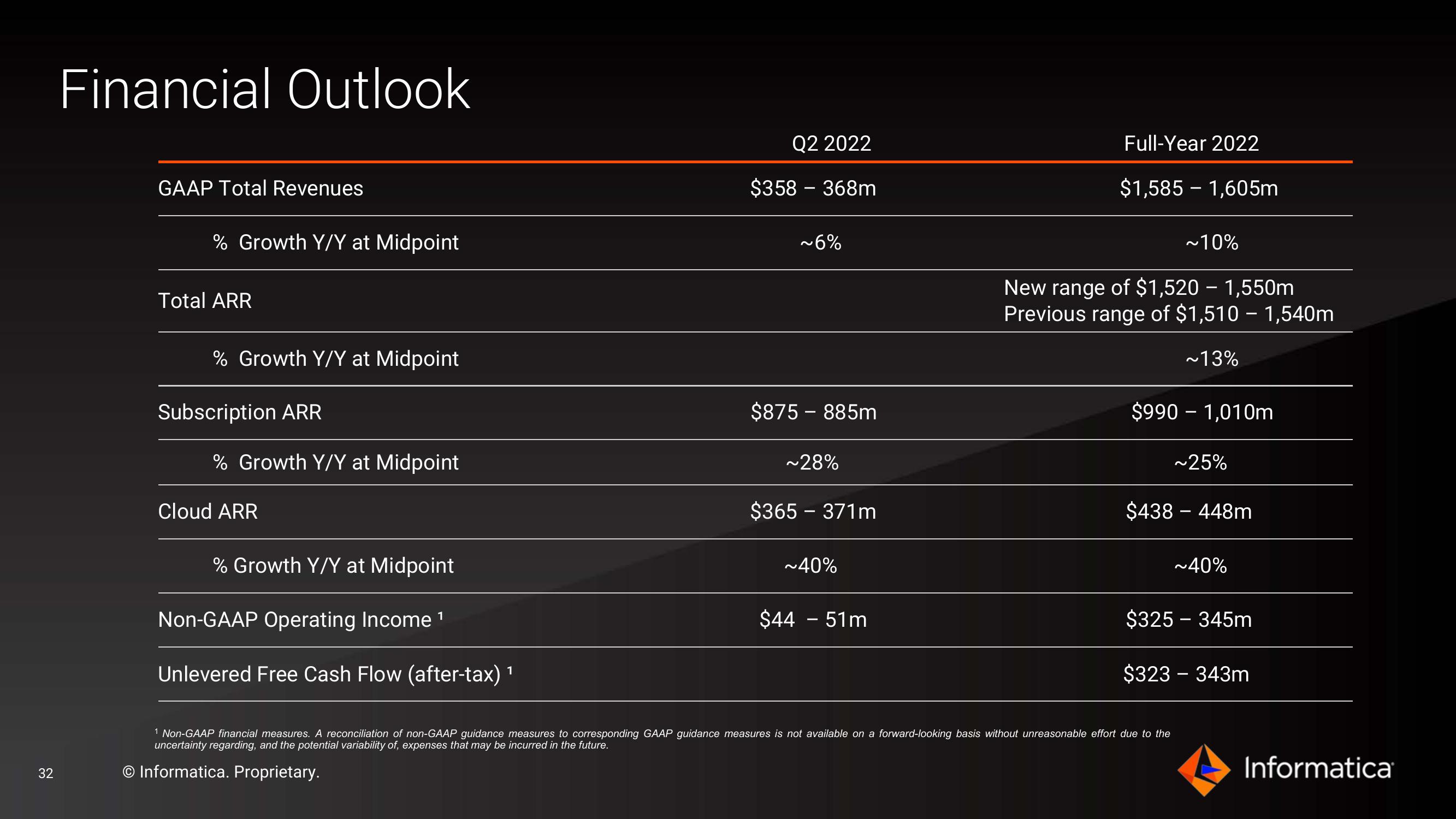 Informatica Investor Presentation Deck slide image #32