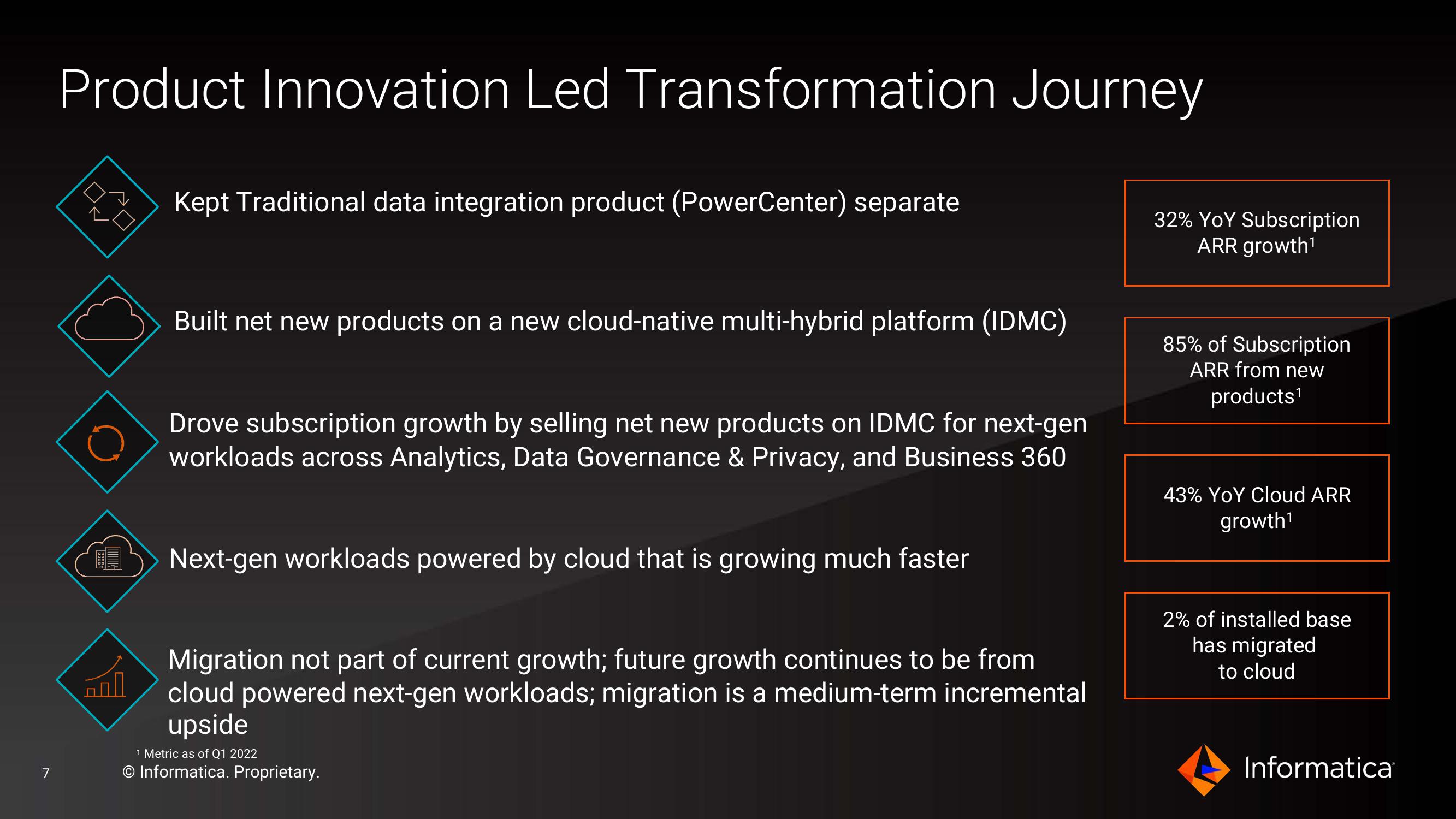 Informatica Investor Presentation Deck slide image #7