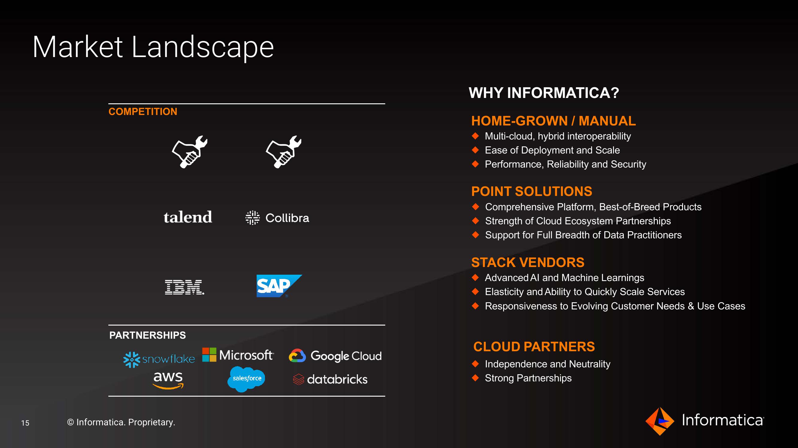 Informatica Investor Presentation Deck slide image #15
