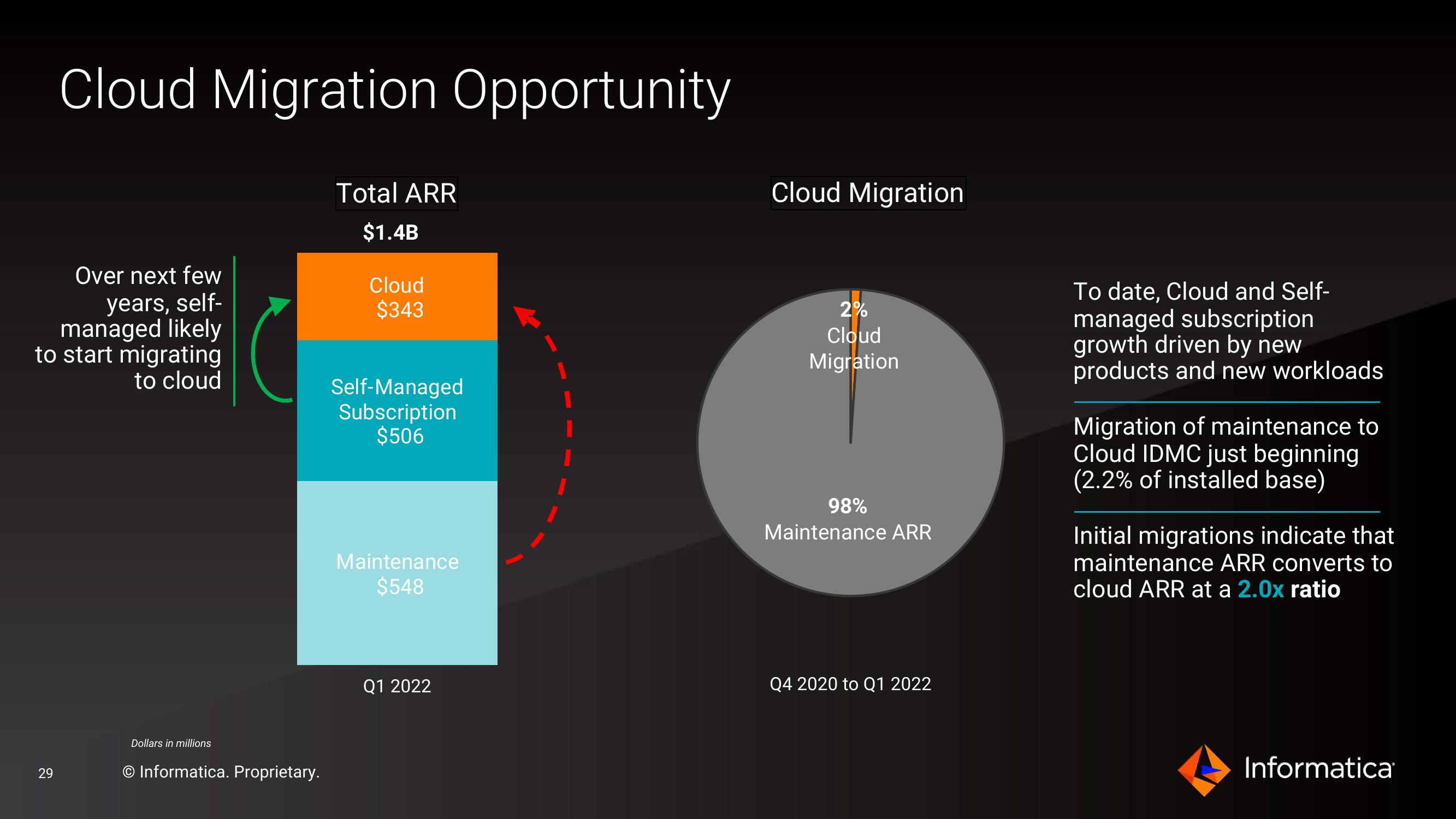 Informatica Investor Presentation Deck slide image #29