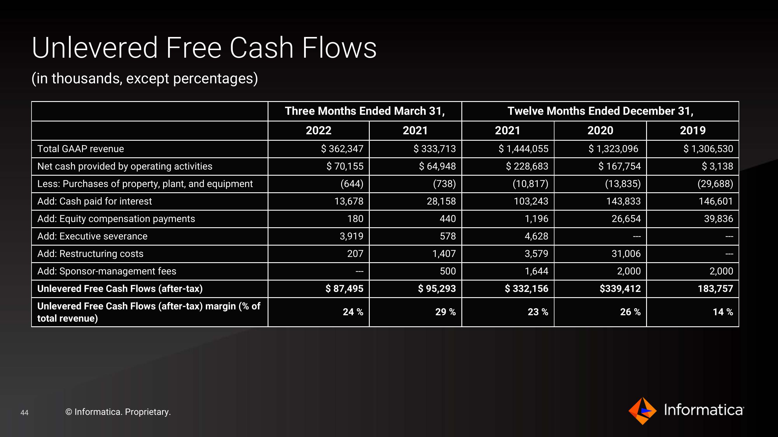 Informatica Investor Presentation Deck slide image #44
