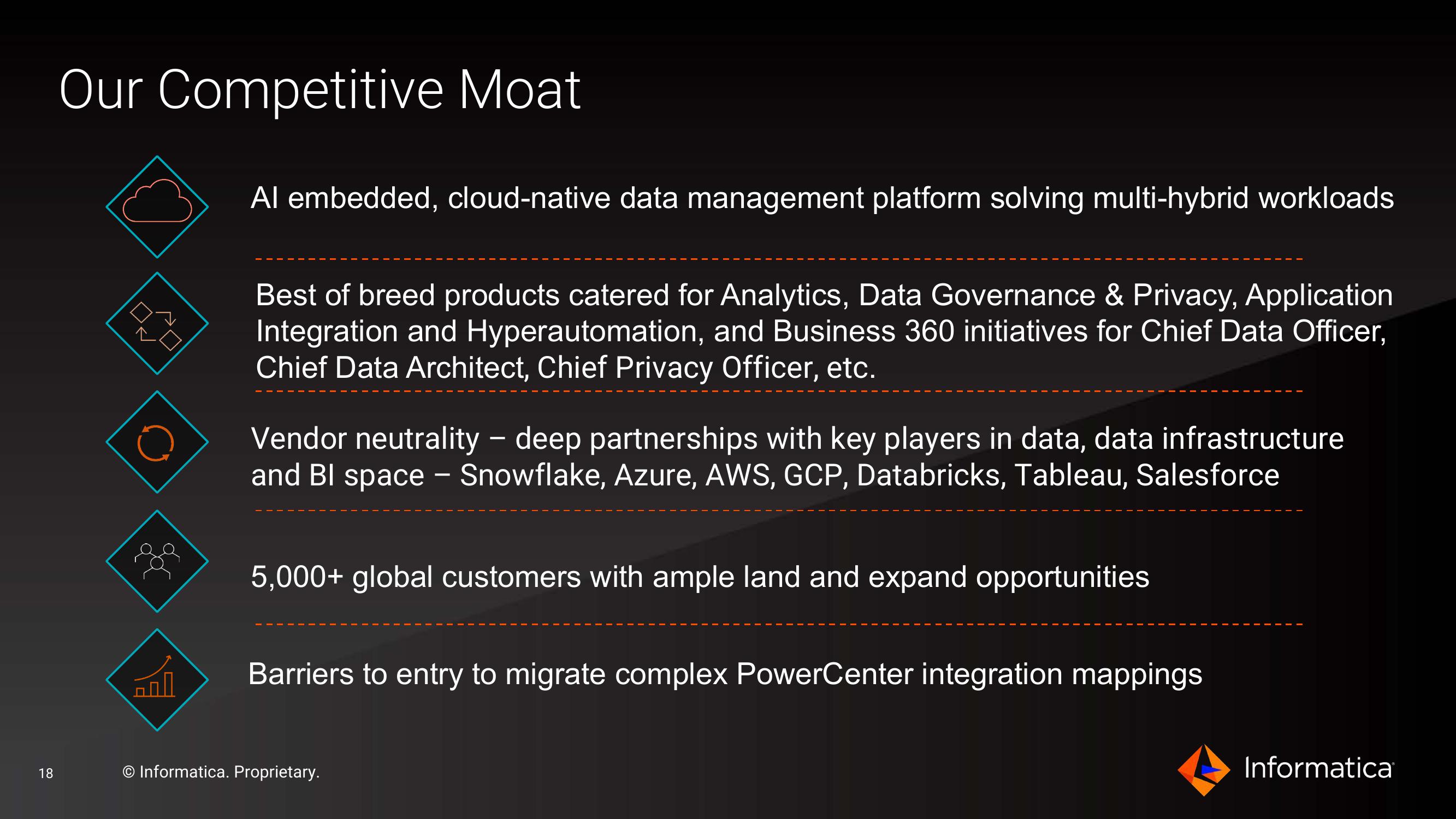 Informatica Investor Presentation Deck slide image #18
