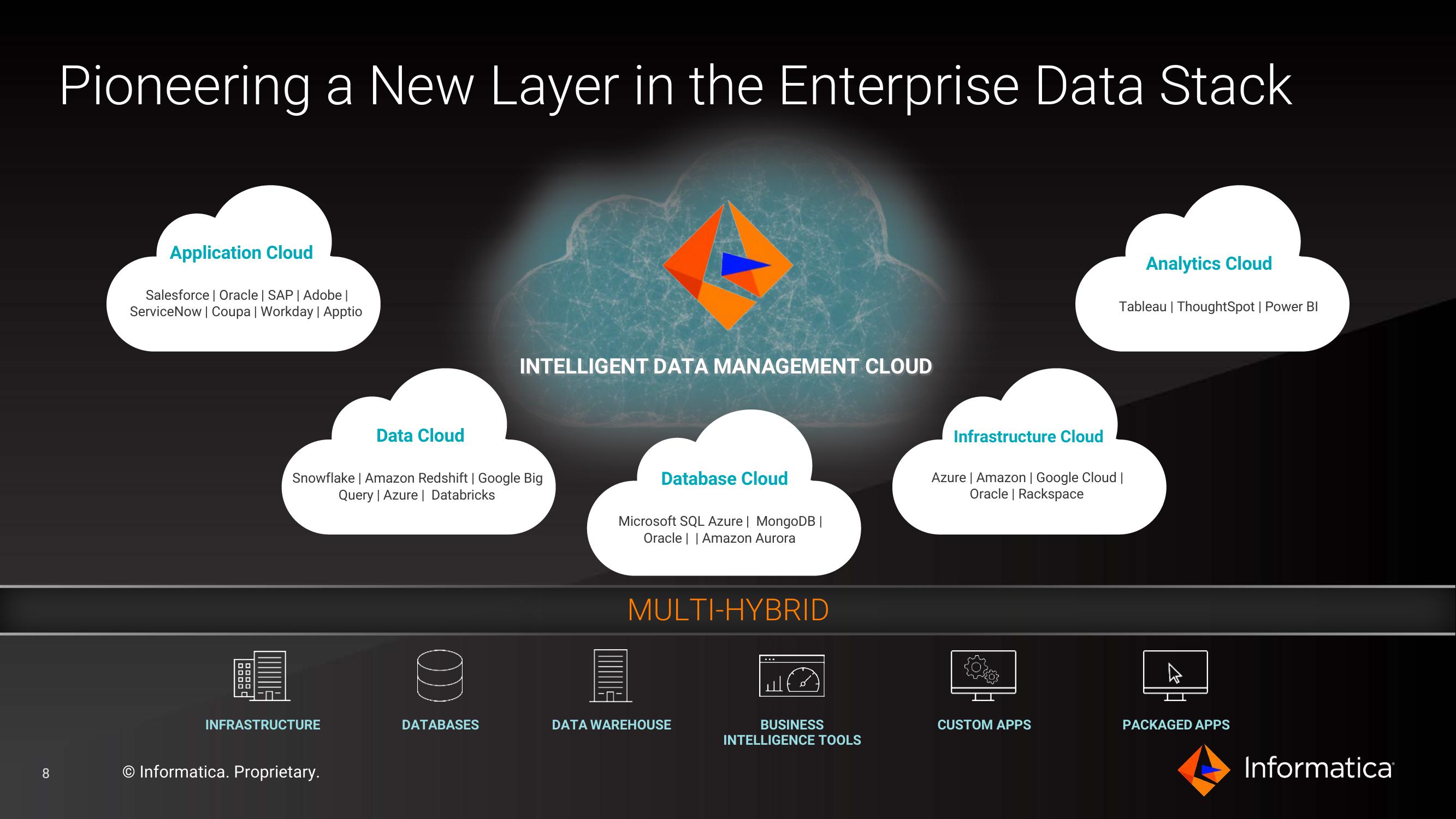 Informatica Investor Presentation Deck slide image #8