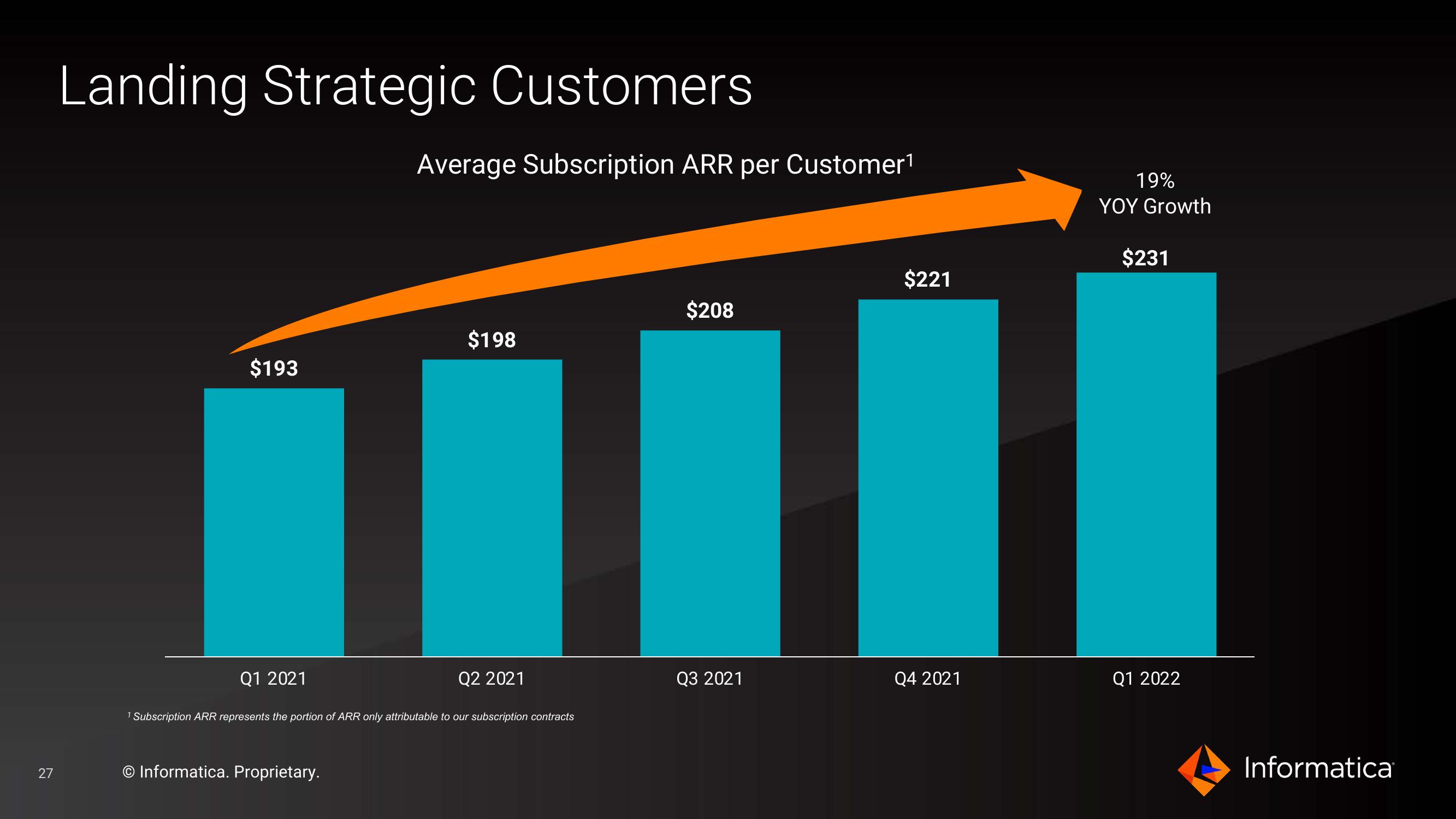 Informatica Investor Presentation Deck slide image #27