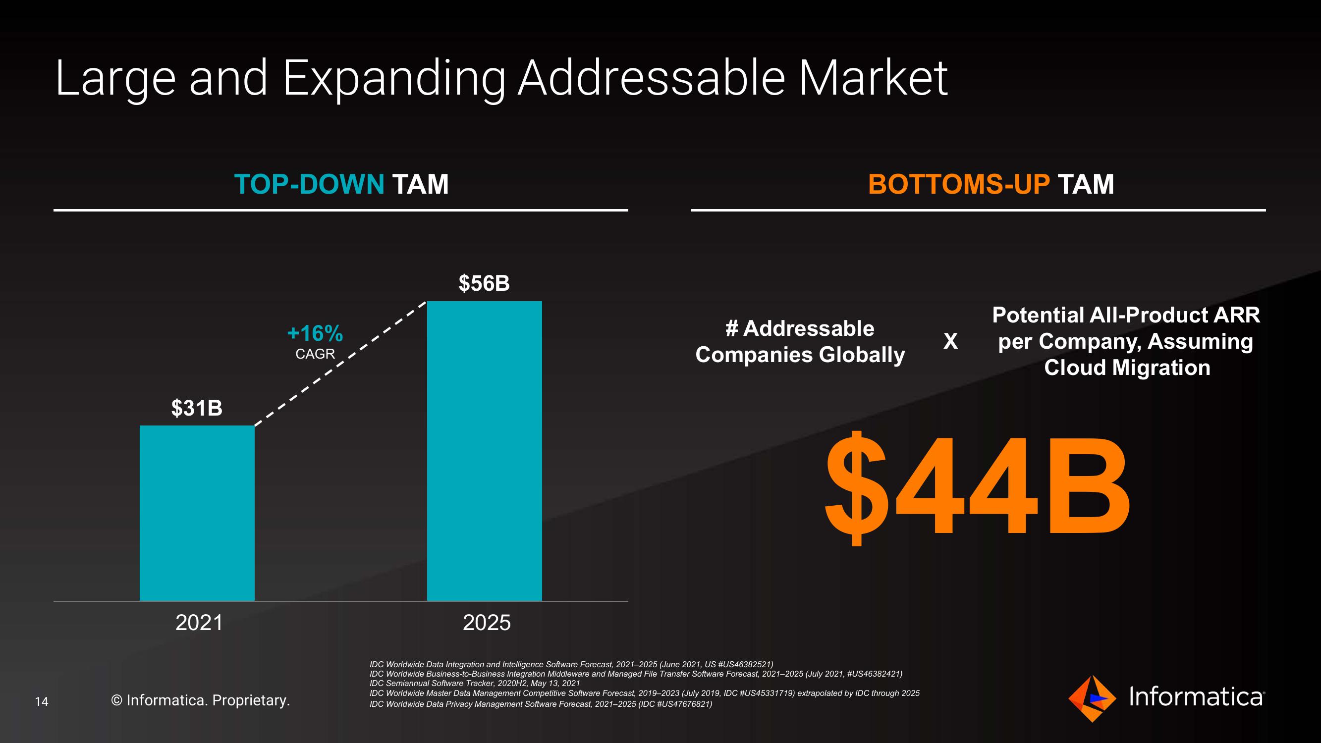Informatica Investor Presentation Deck slide image #14