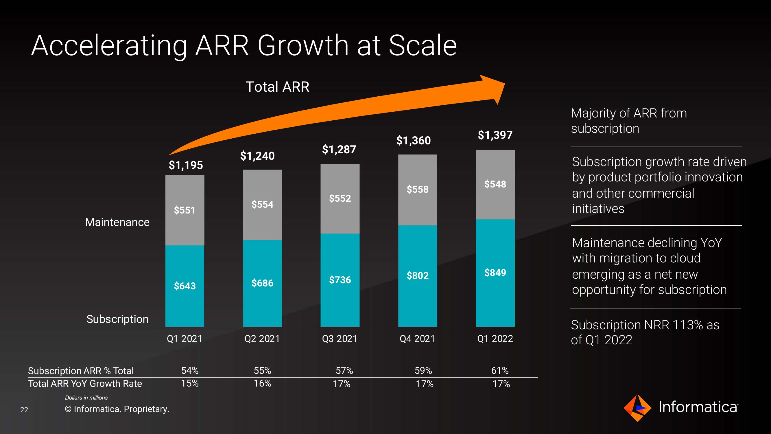 Informatica Investor Presentation Deck slide image #22