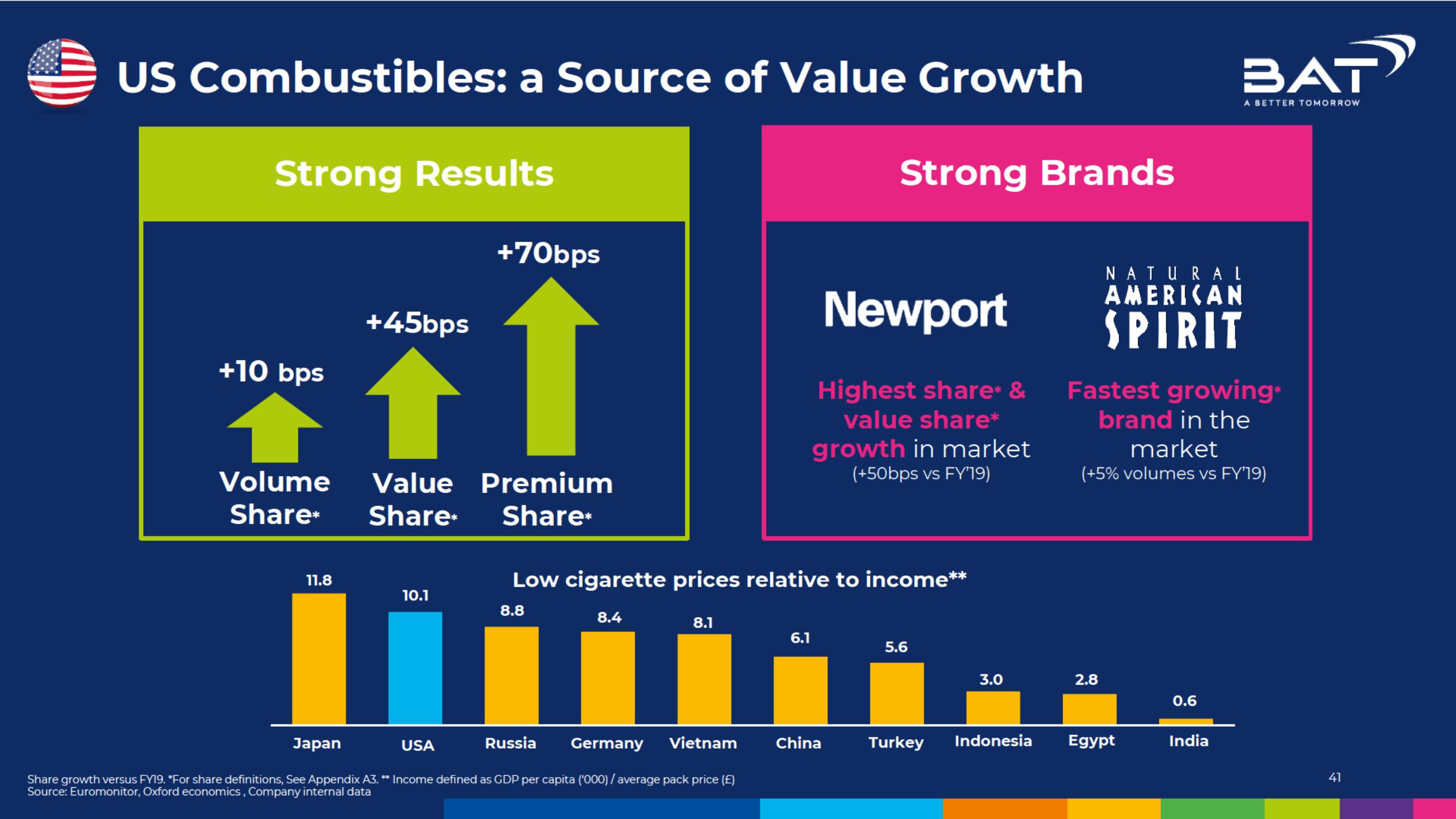 BAT Investor Conference Presentation Deck slide image #41