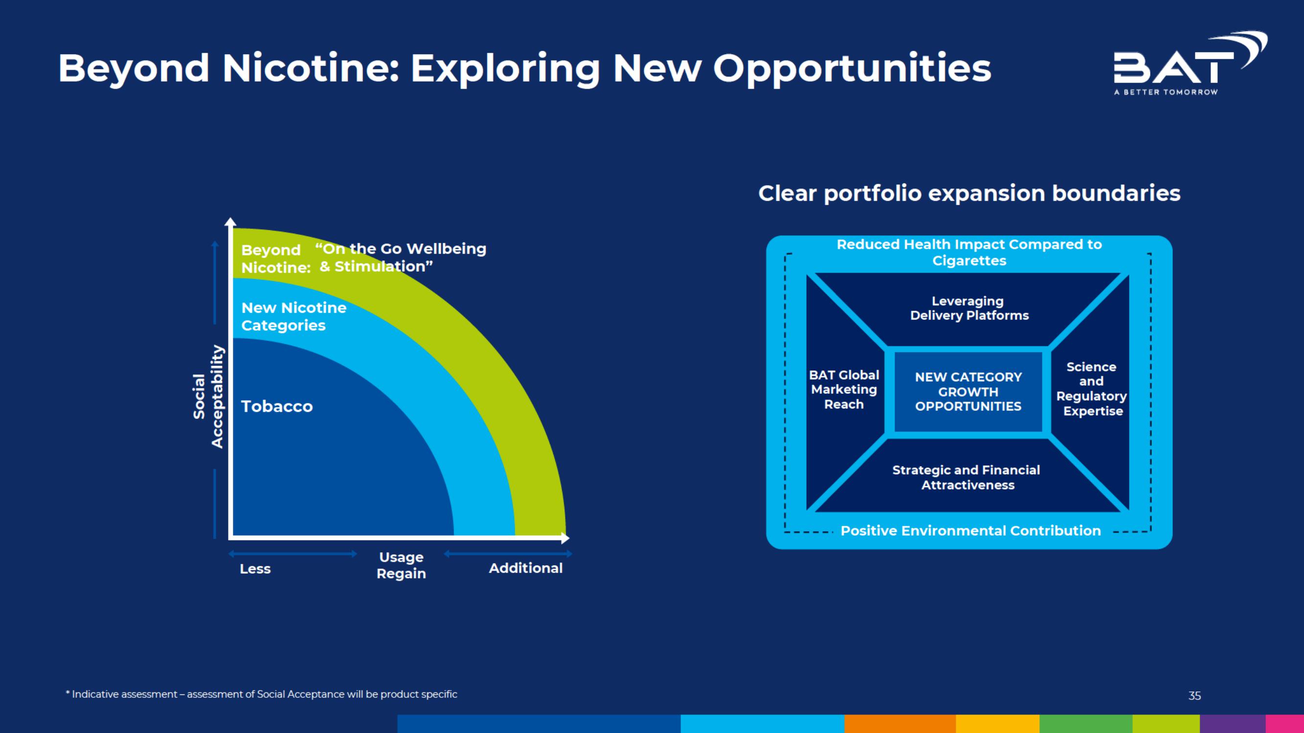 BAT Investor Conference Presentation Deck slide image #35