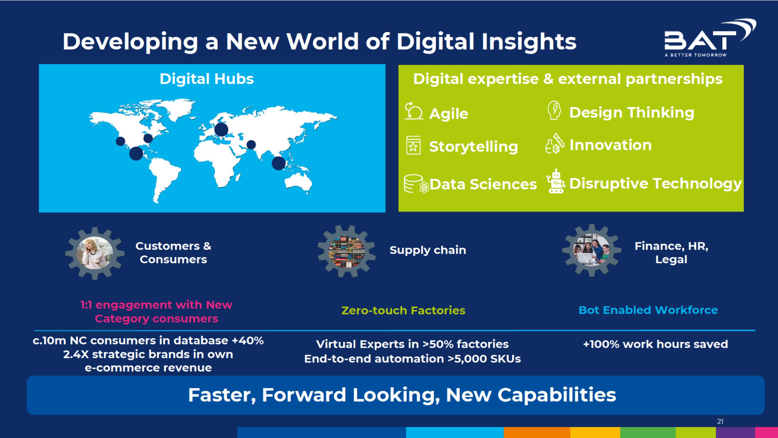 BAT Investor Conference Presentation Deck slide image #21