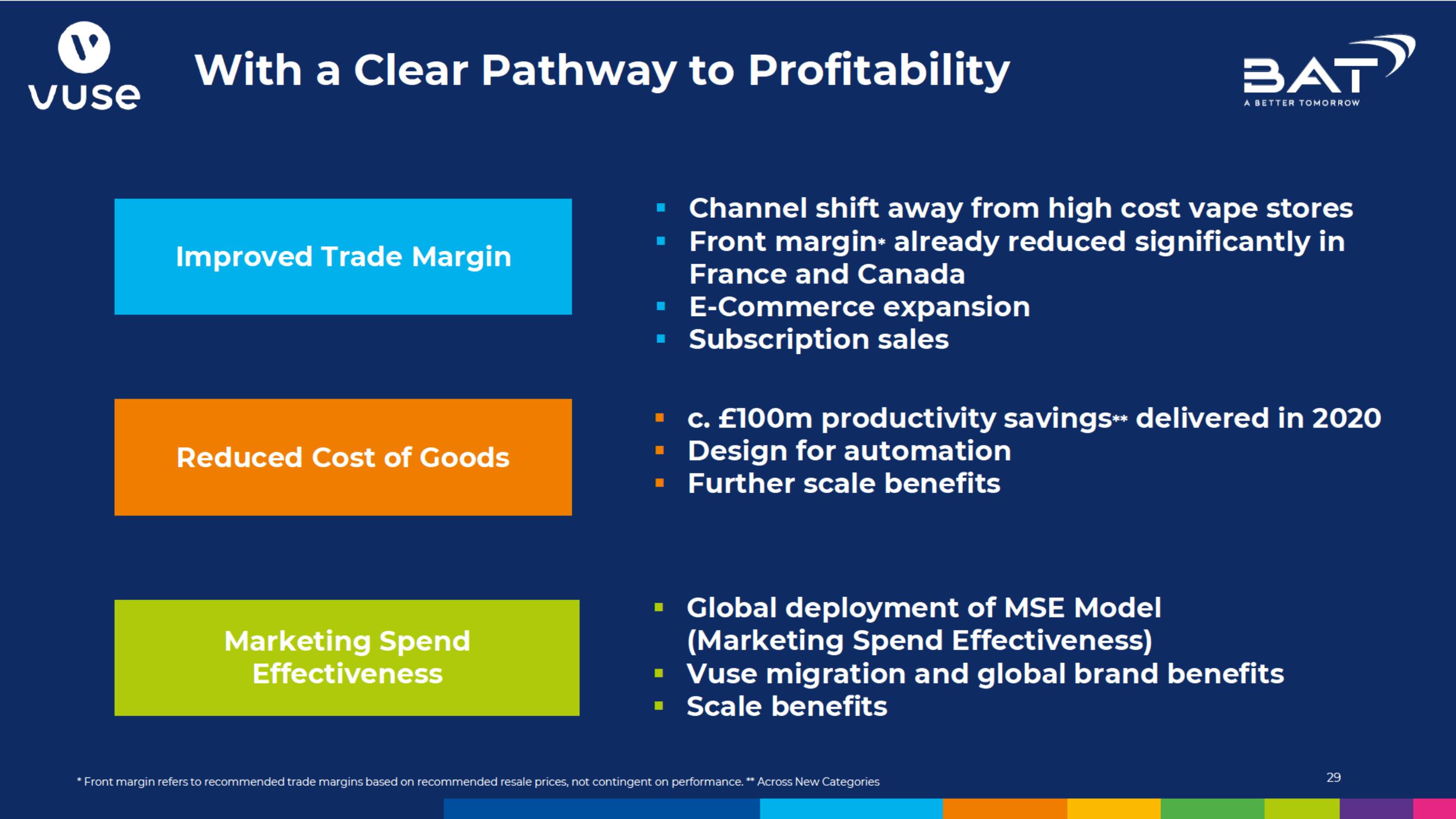 BAT Investor Conference Presentation Deck slide image #29