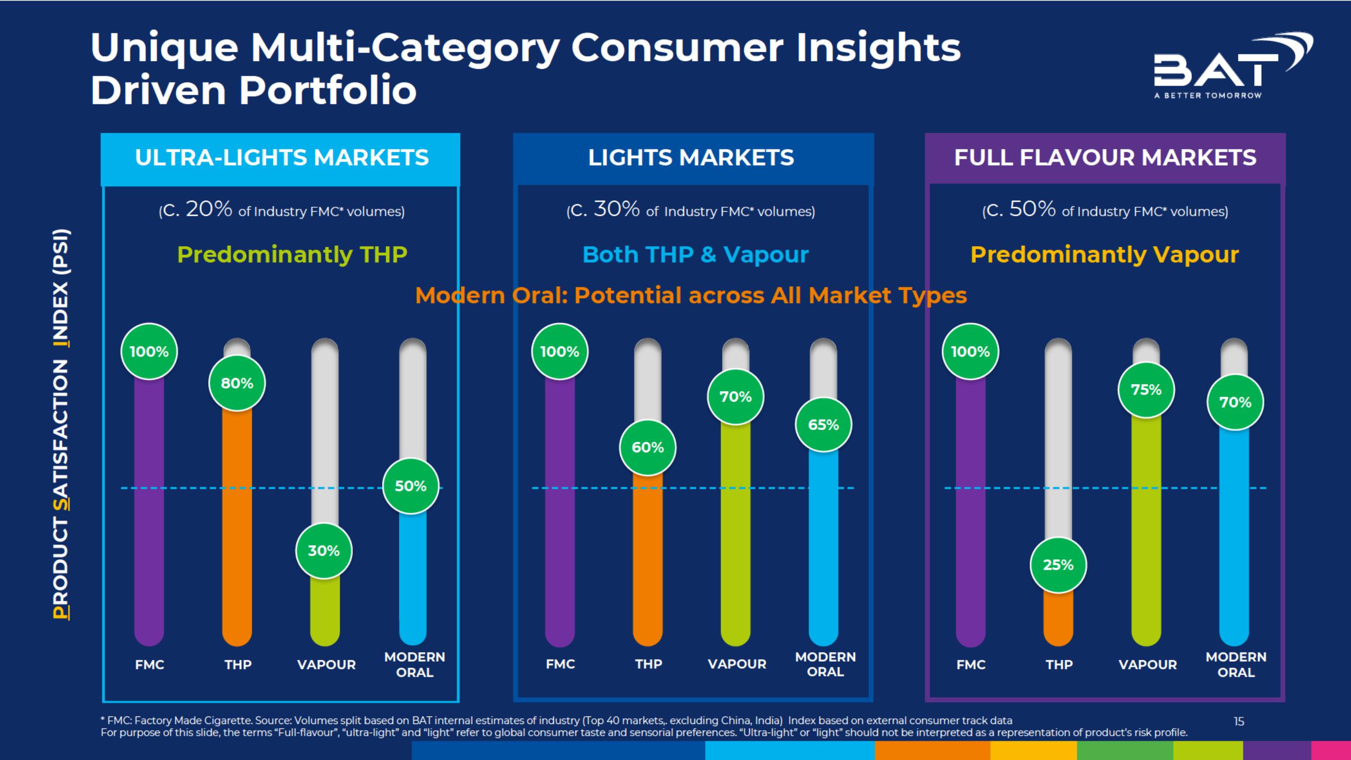 BAT Investor Conference Presentation Deck slide image #15