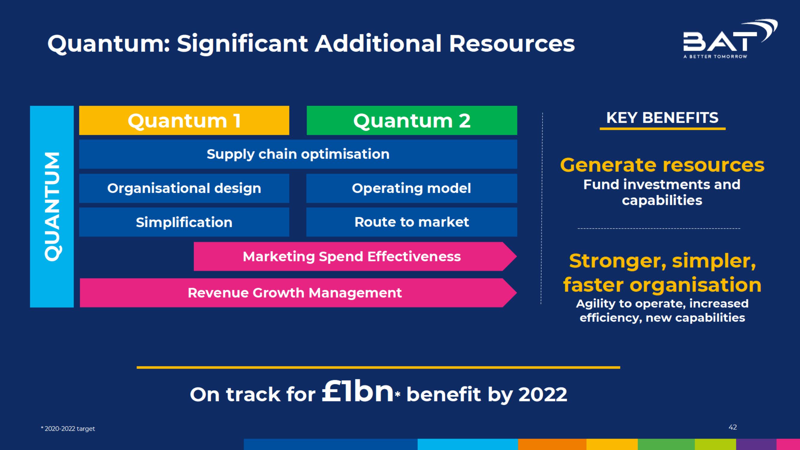 BAT Investor Conference Presentation Deck slide image #42