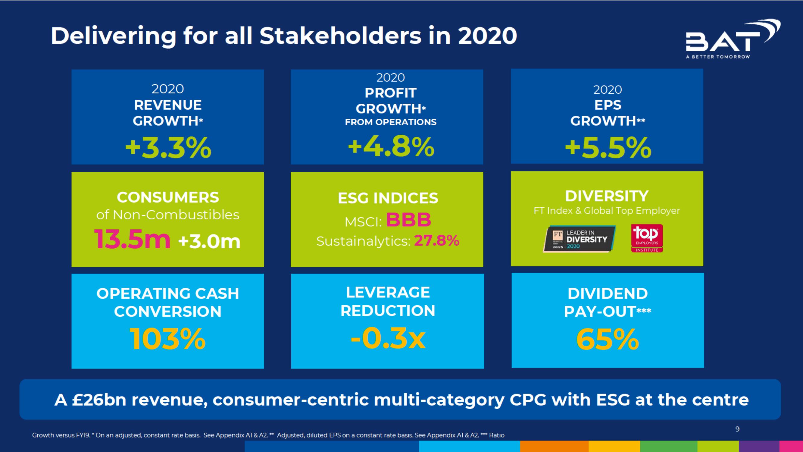 BAT Investor Conference Presentation Deck slide image #9