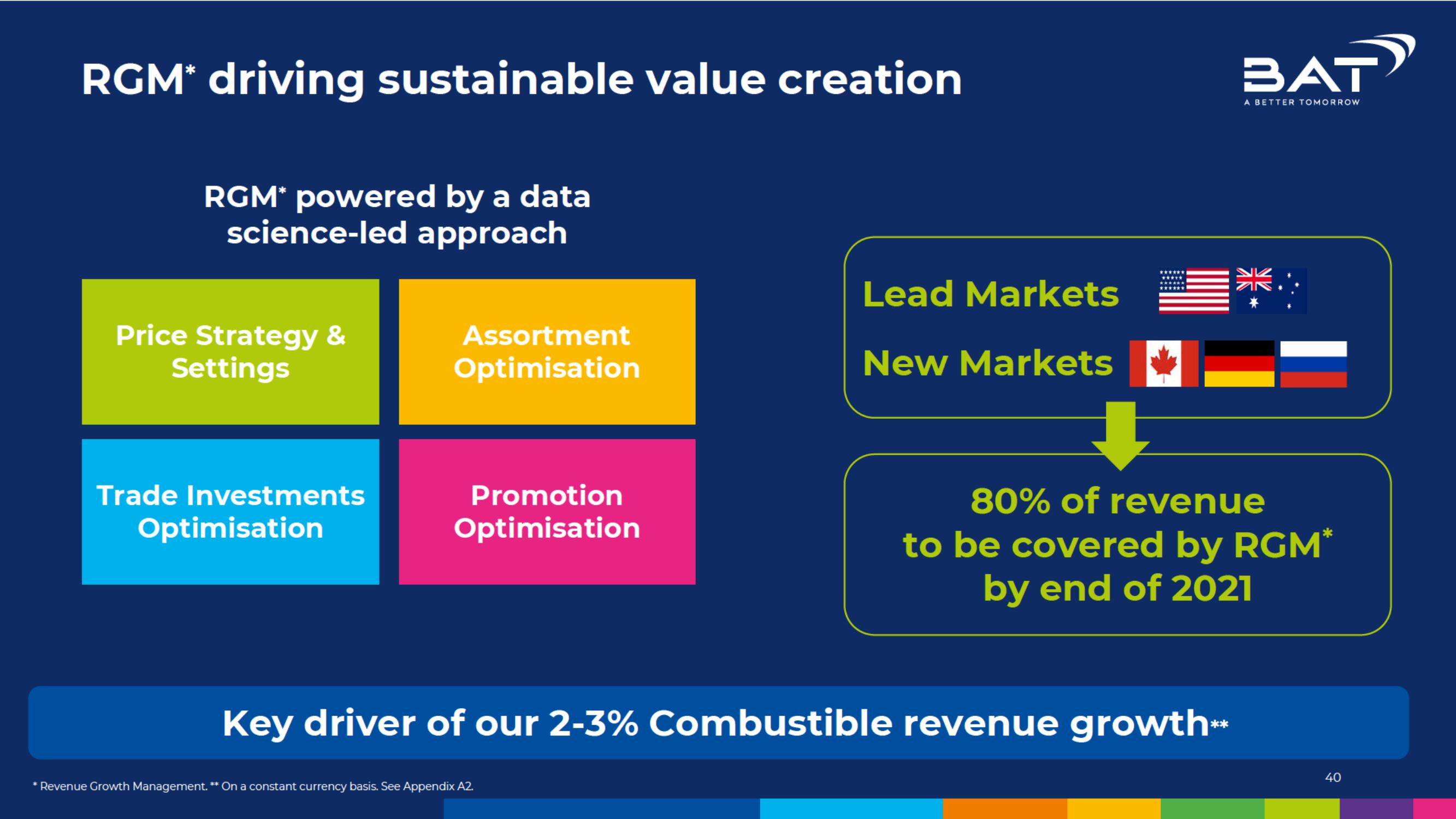 BAT Investor Conference Presentation Deck slide image #40