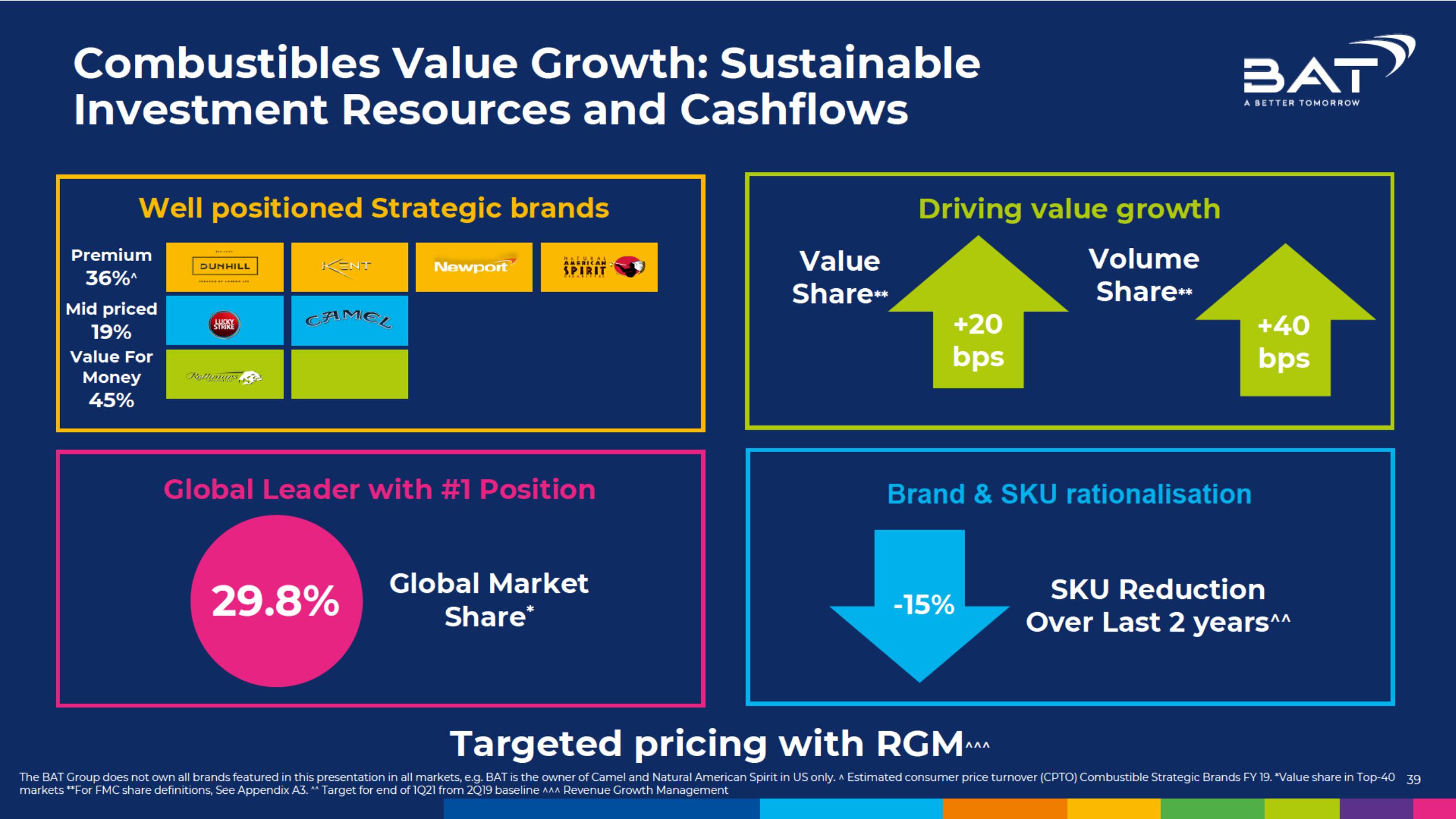 BAT Investor Conference Presentation Deck slide image #39
