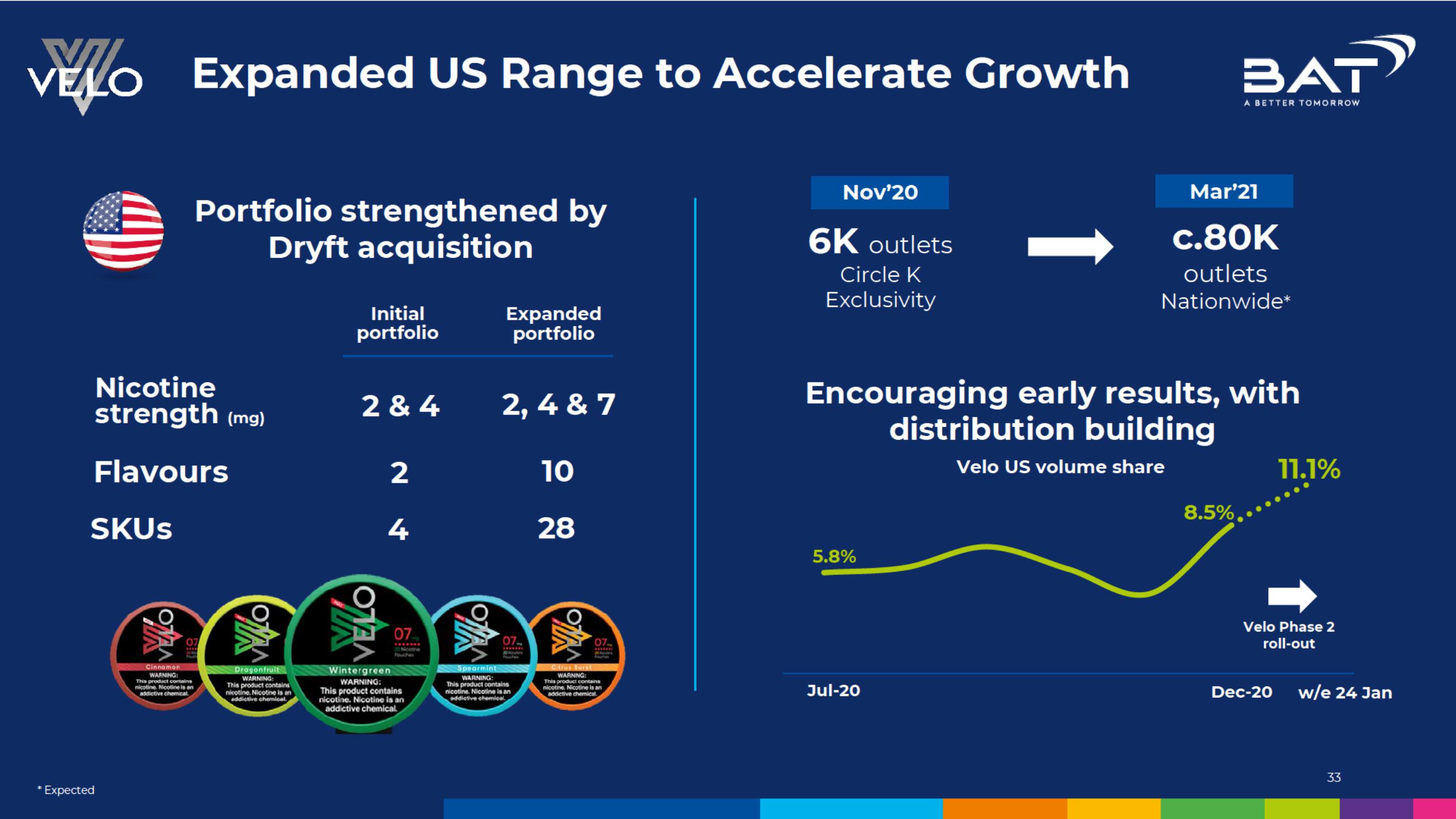 BAT Investor Conference Presentation Deck slide image #33