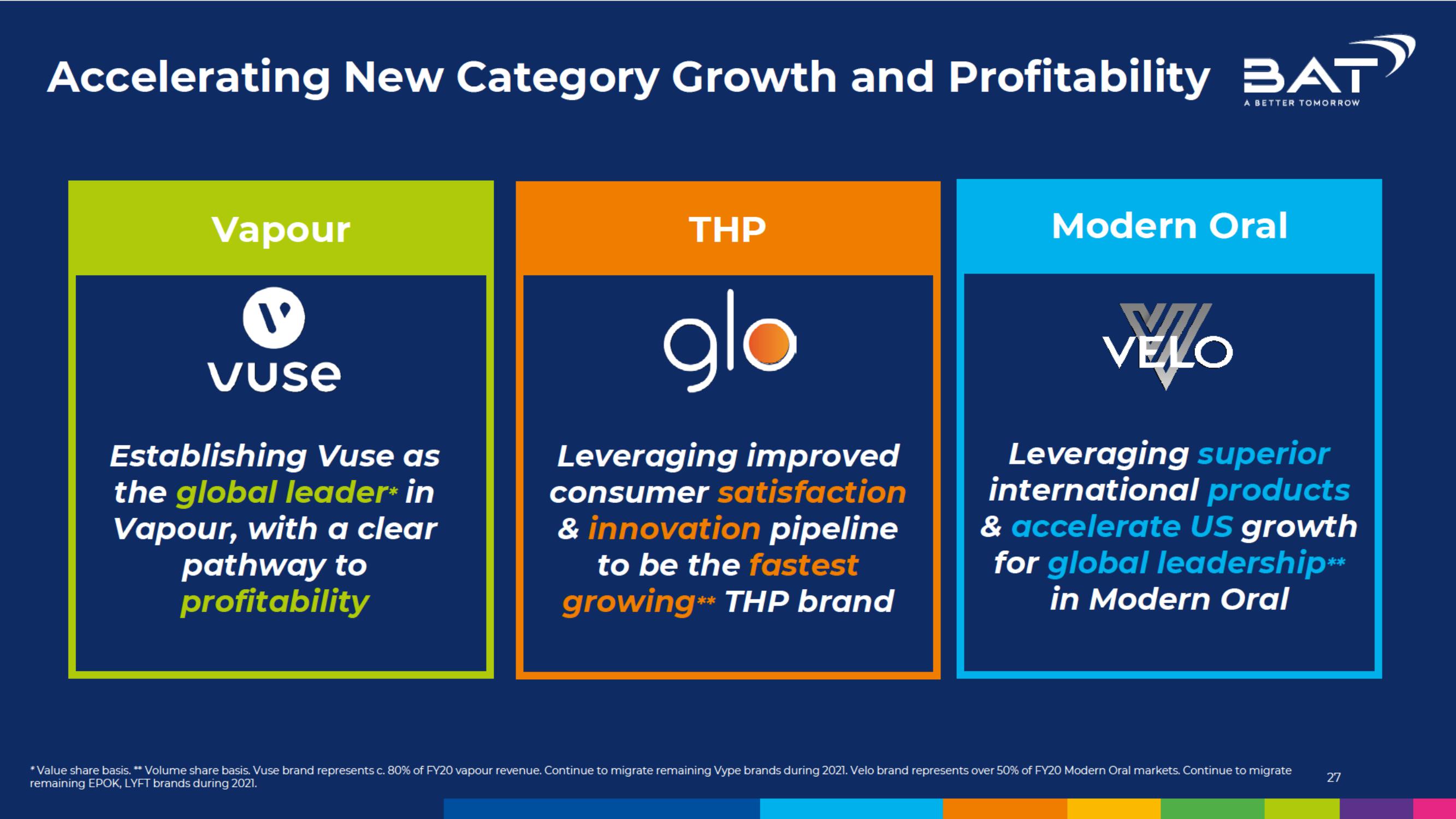 BAT Investor Conference Presentation Deck slide image #27