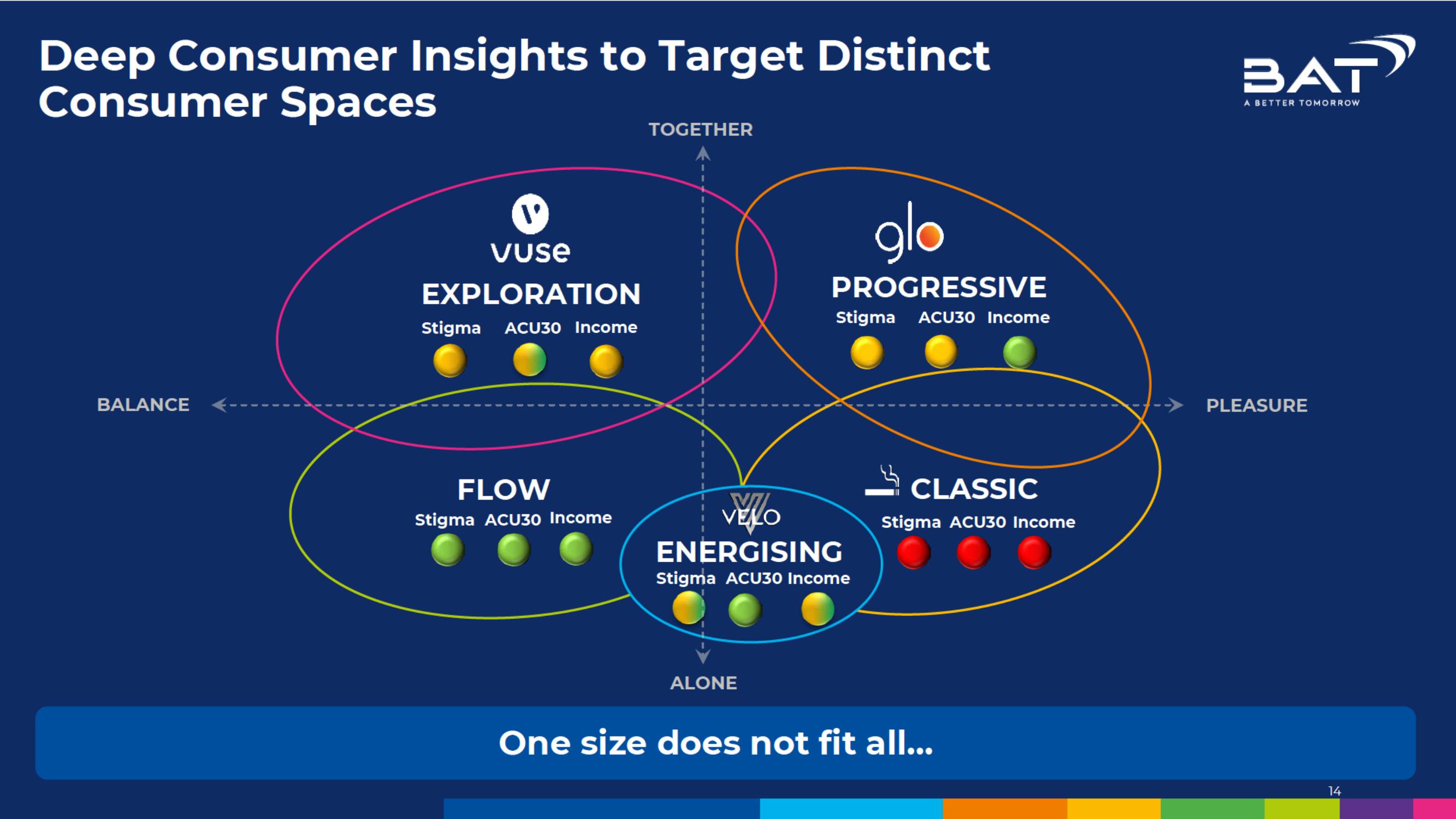 BAT Investor Conference Presentation Deck slide image #14