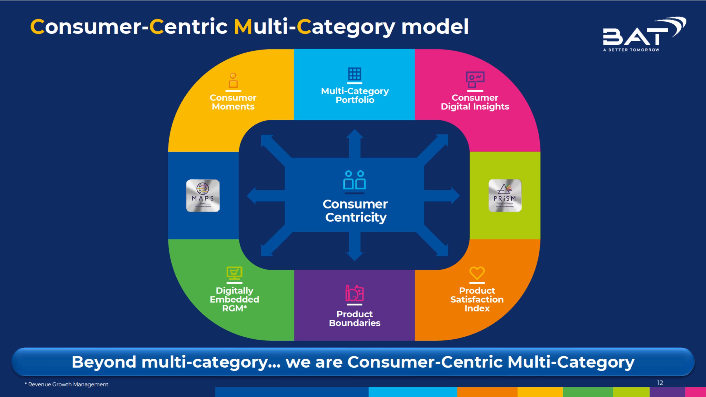 BAT Investor Conference Presentation Deck slide image #12