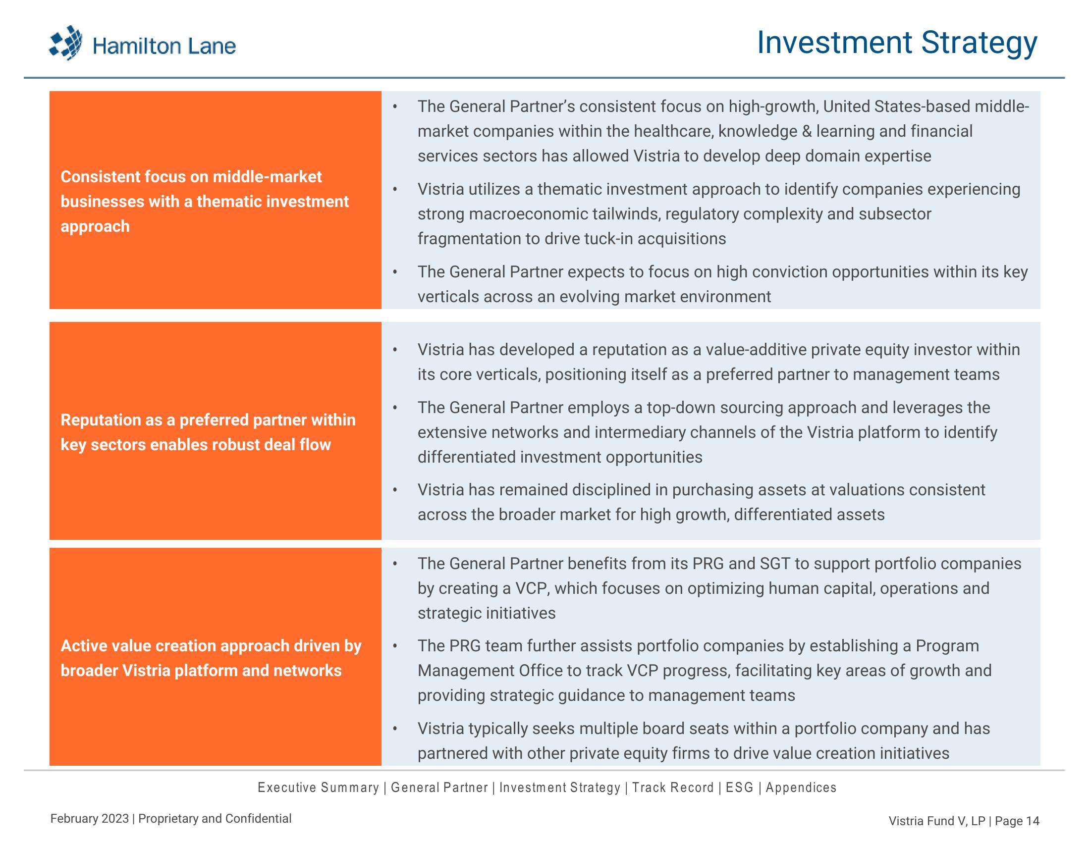 Hamilton Lane Investment Deck slide image #15