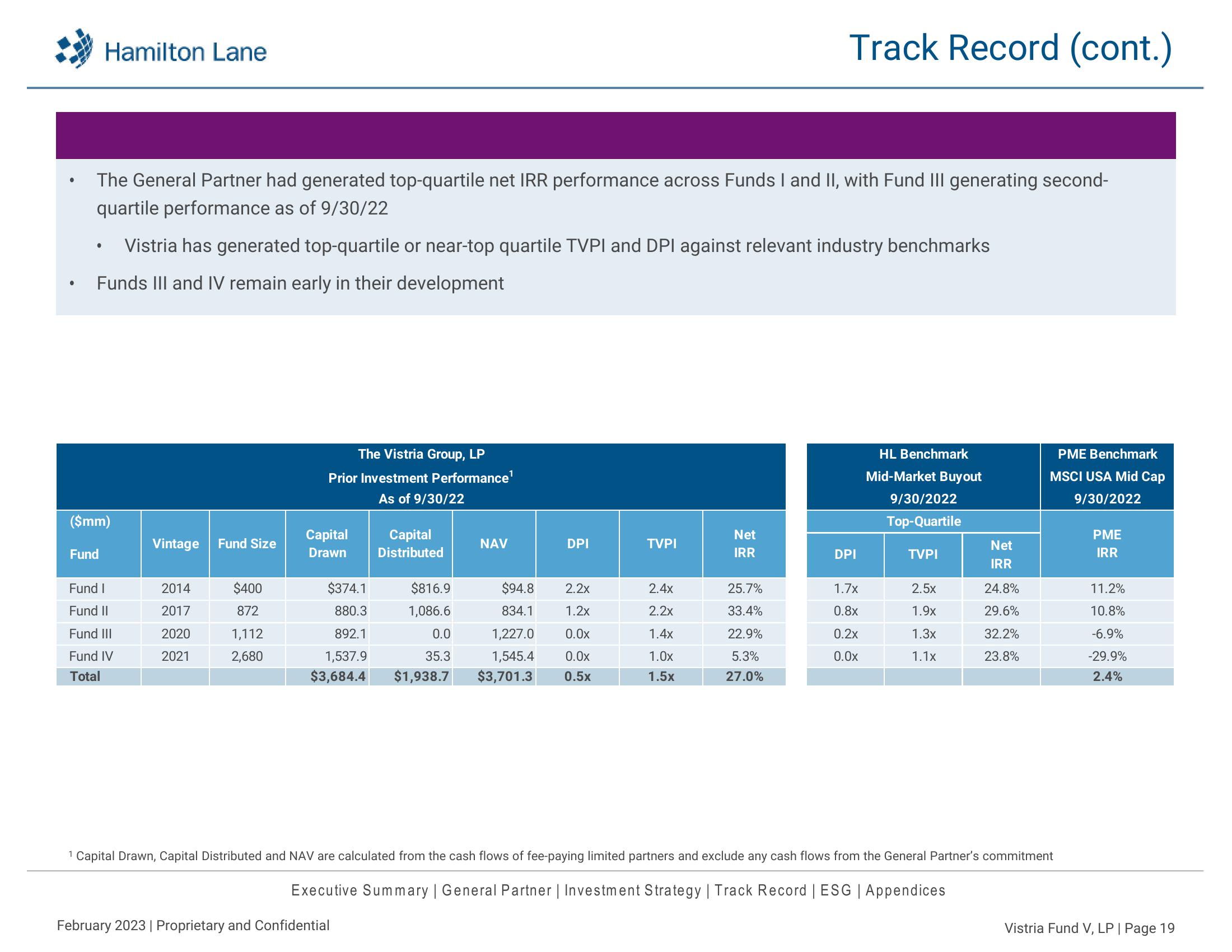 Hamilton Lane Investment Deck slide image #20