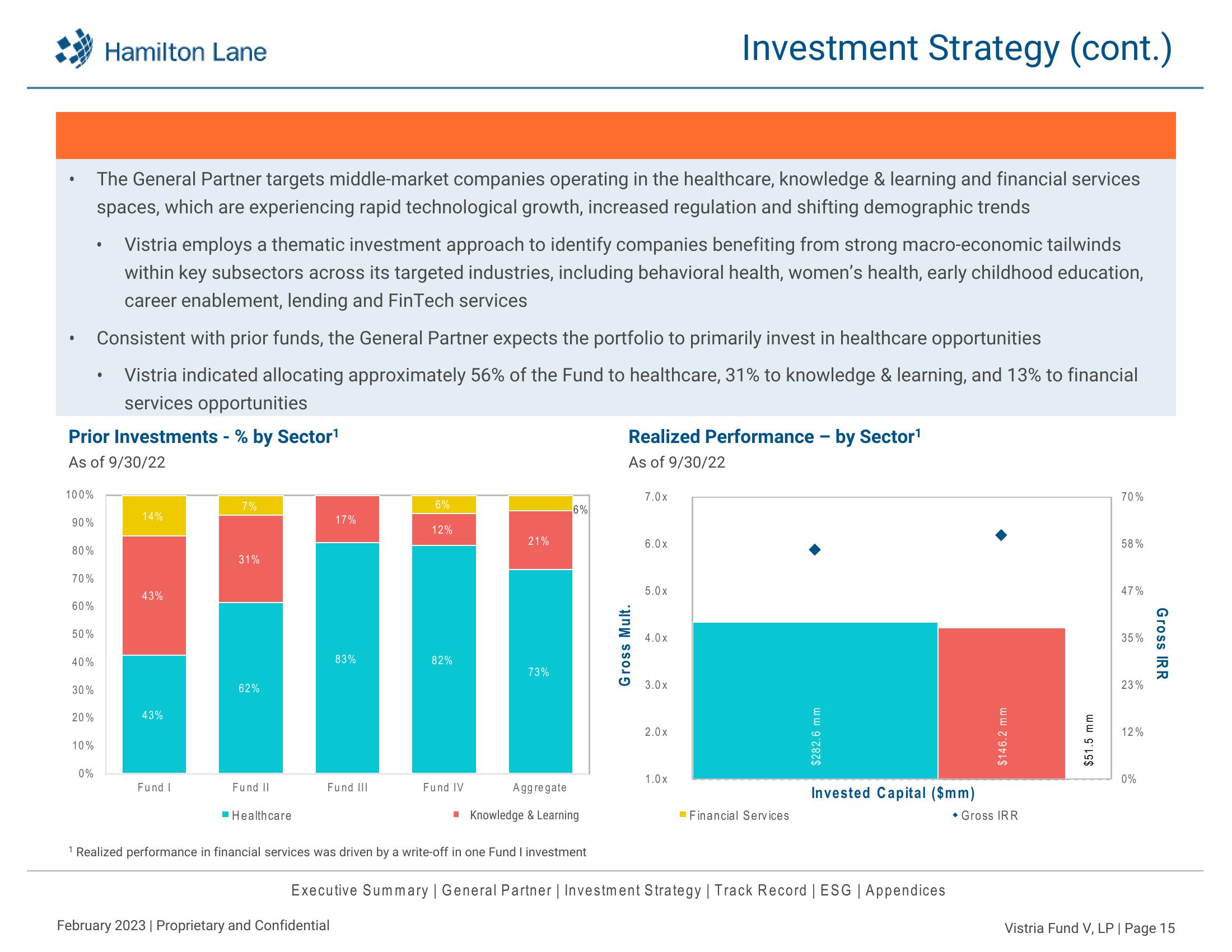 Hamilton Lane Investment Deck slide image #16