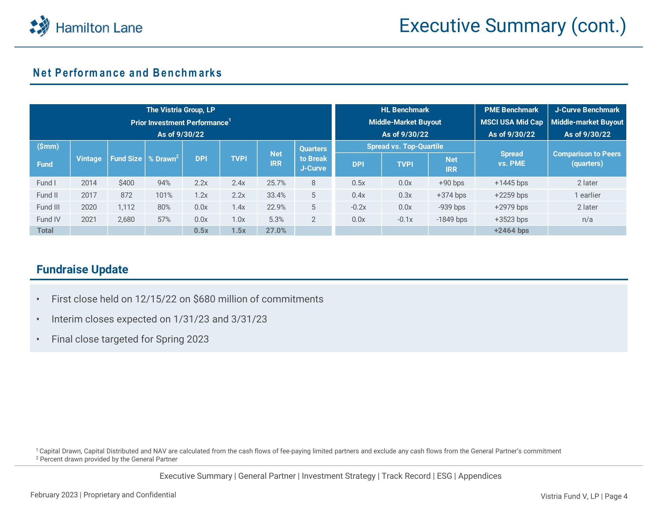 Hamilton Lane Investment Deck slide image #5