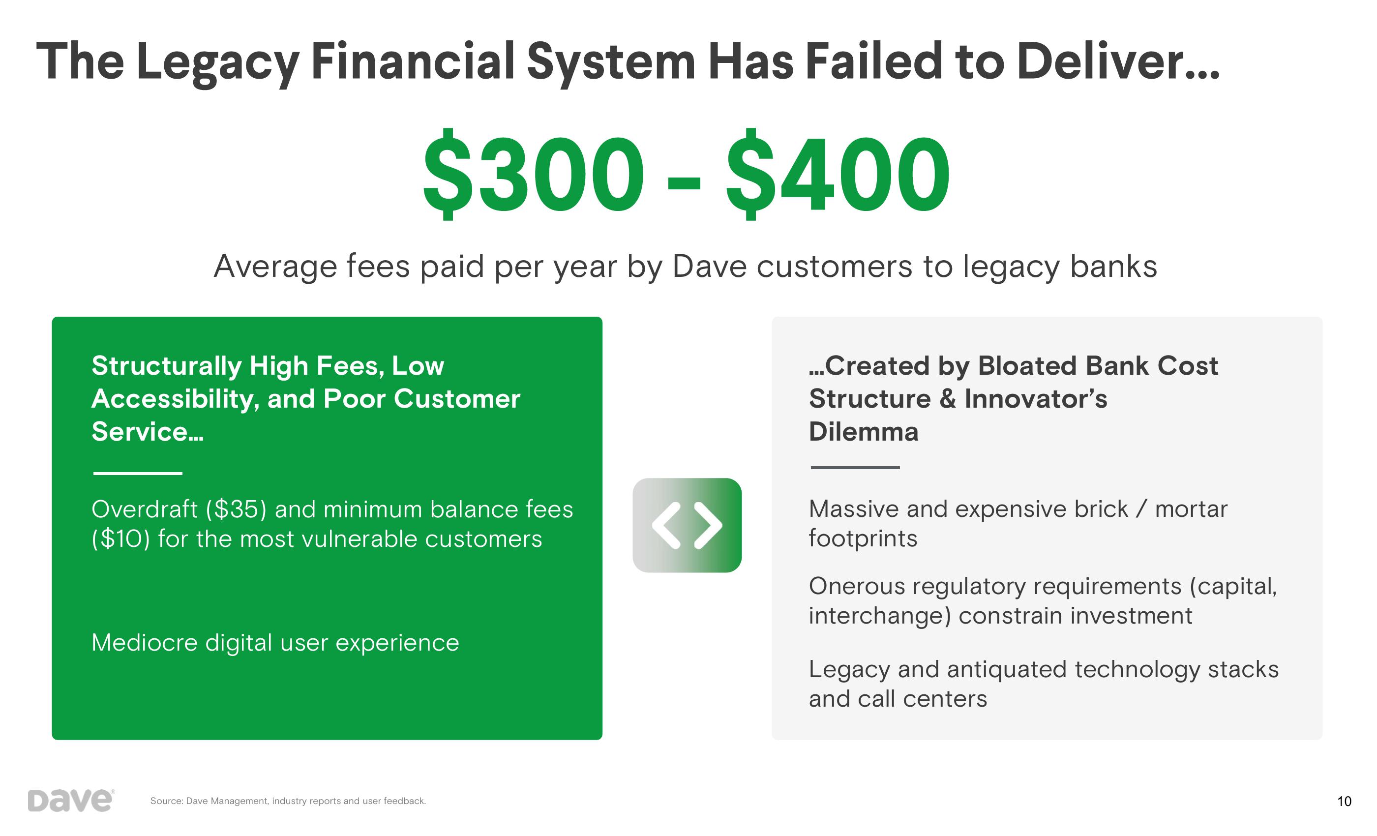 Dave SPAC Presentation Deck slide image #10