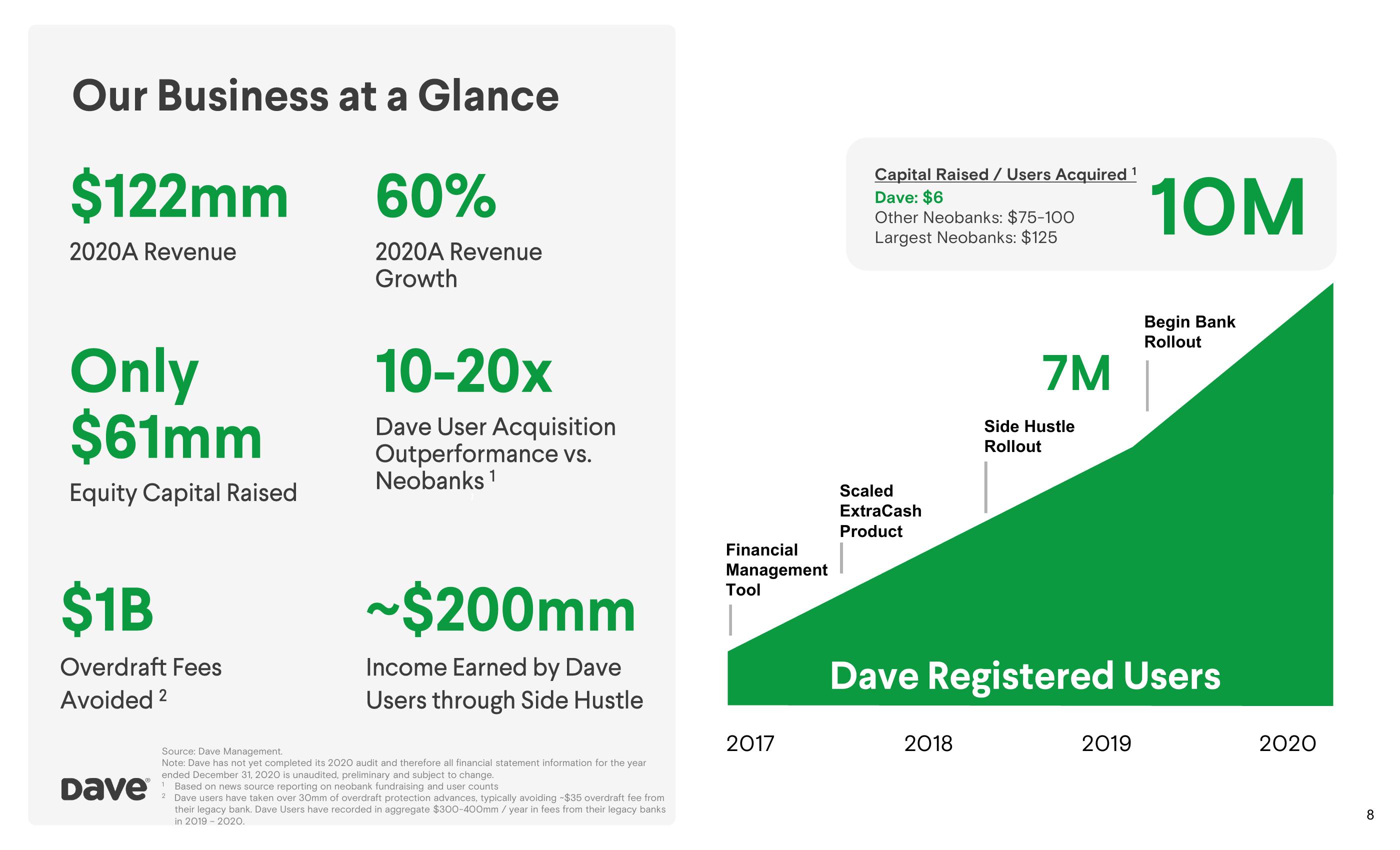 Dave SPAC Presentation Deck slide image #8