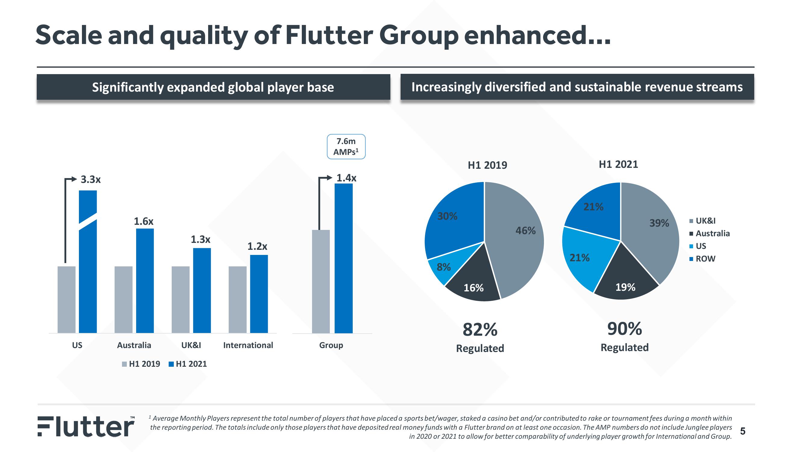 Flutter Investor Day Presentation Deck slide image #5