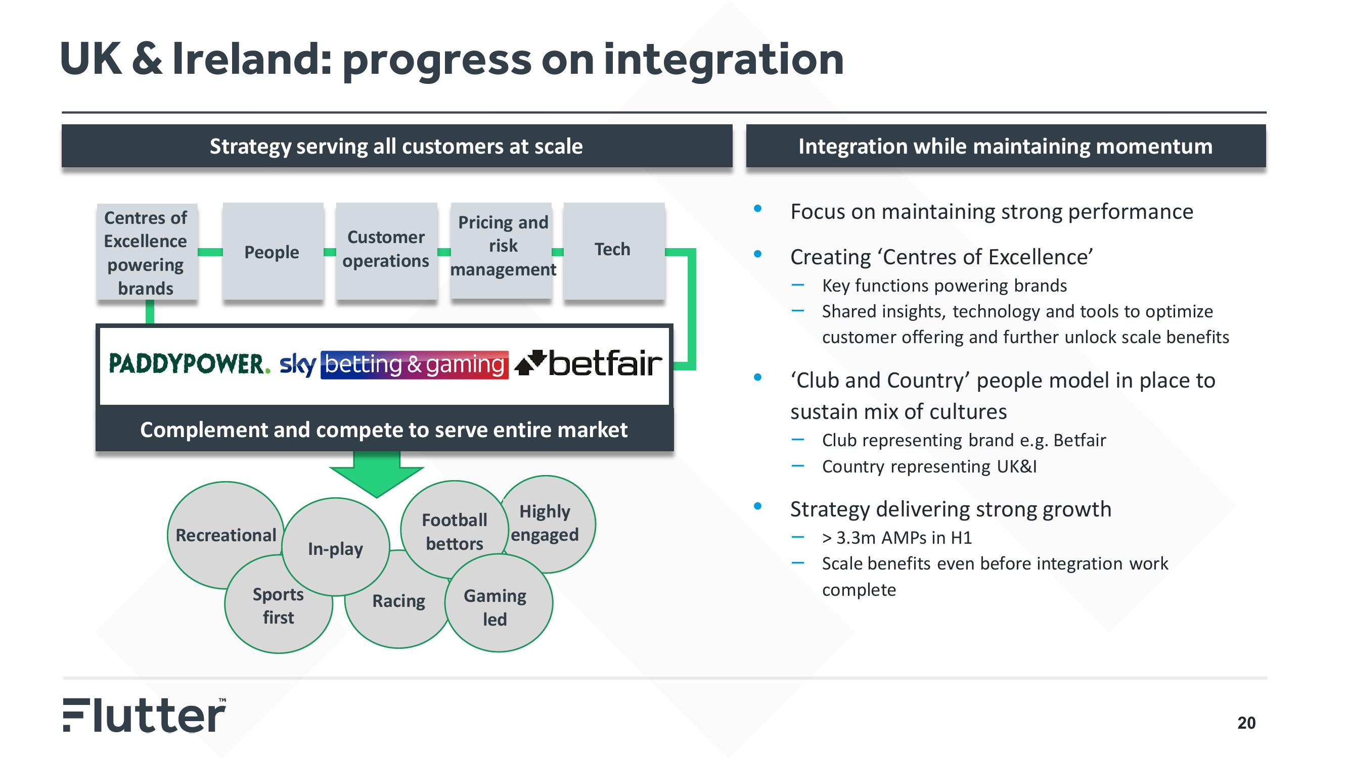 Flutter Investor Day Presentation Deck slide image #20