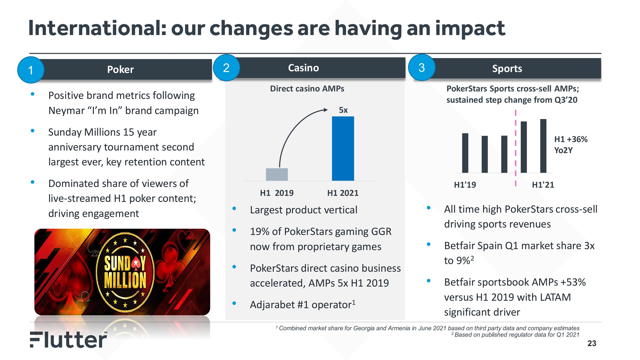 Flutter Investor Day Presentation Deck slide image #23