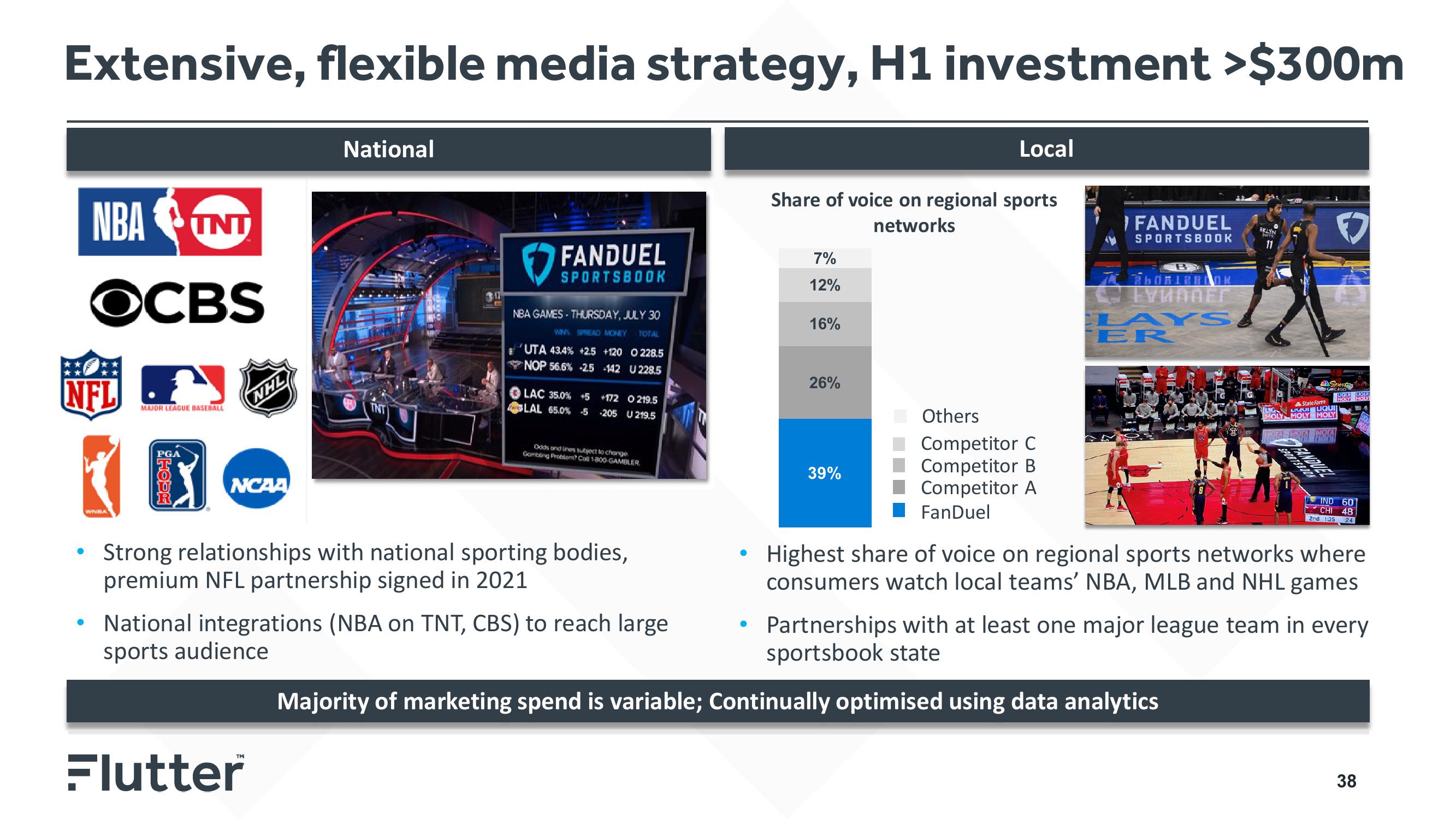 Flutter Investor Day Presentation Deck slide image #38