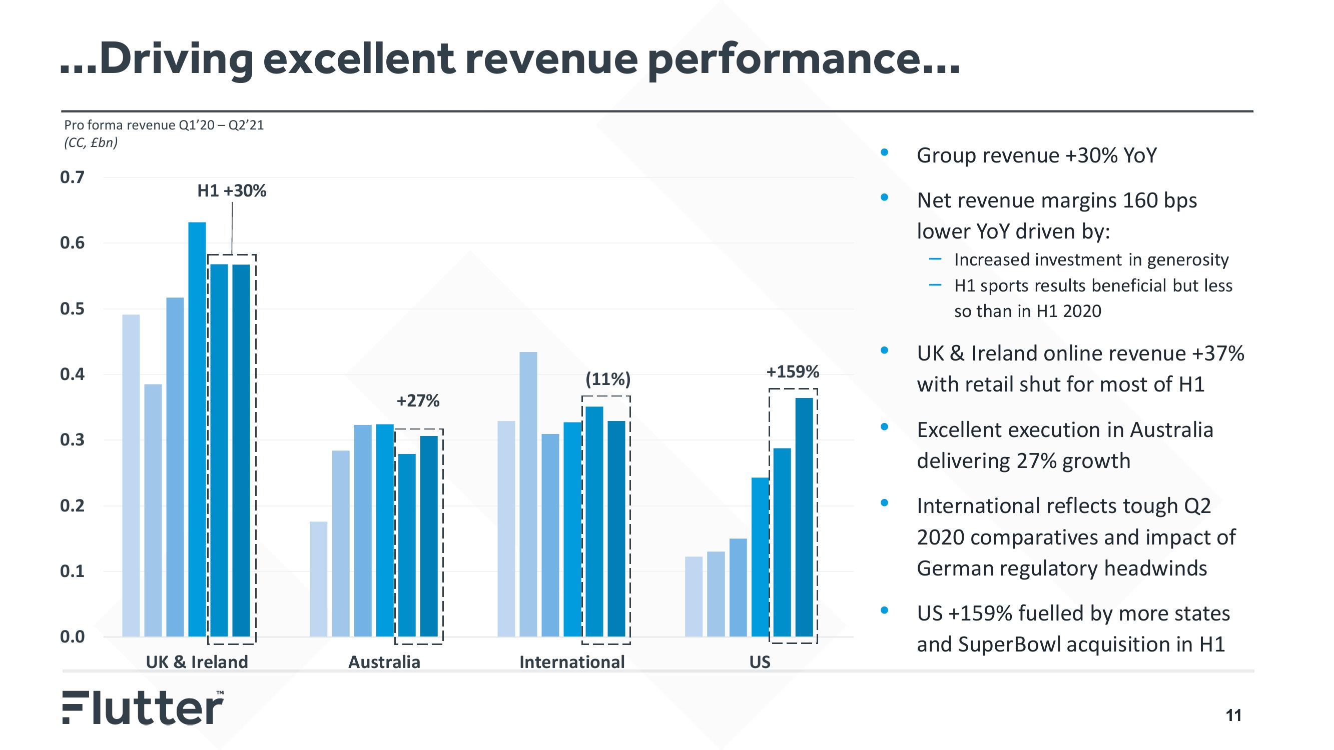 Flutter Investor Day Presentation Deck slide image #11