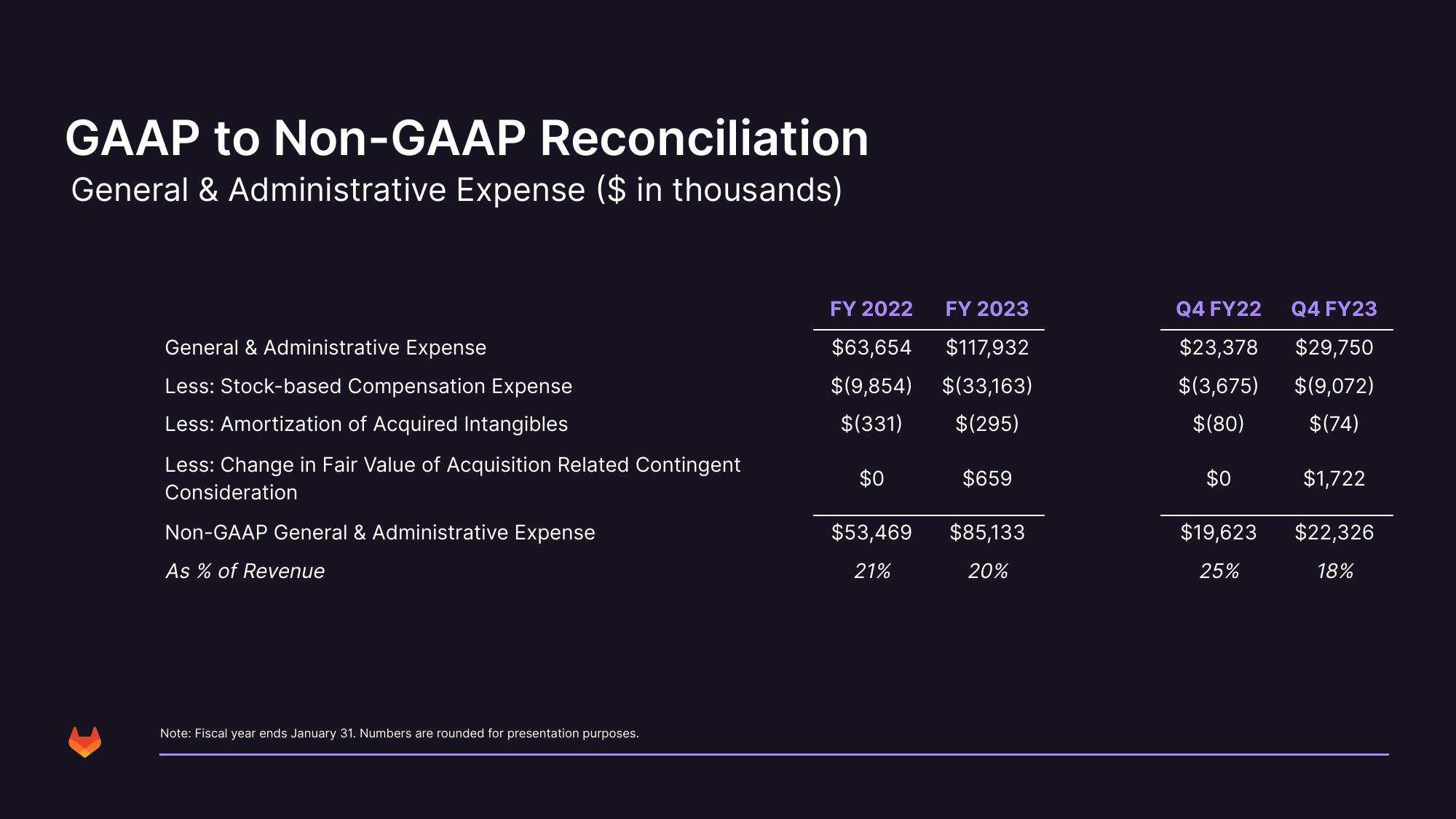 GitLab Results Presentation Deck slide image #38