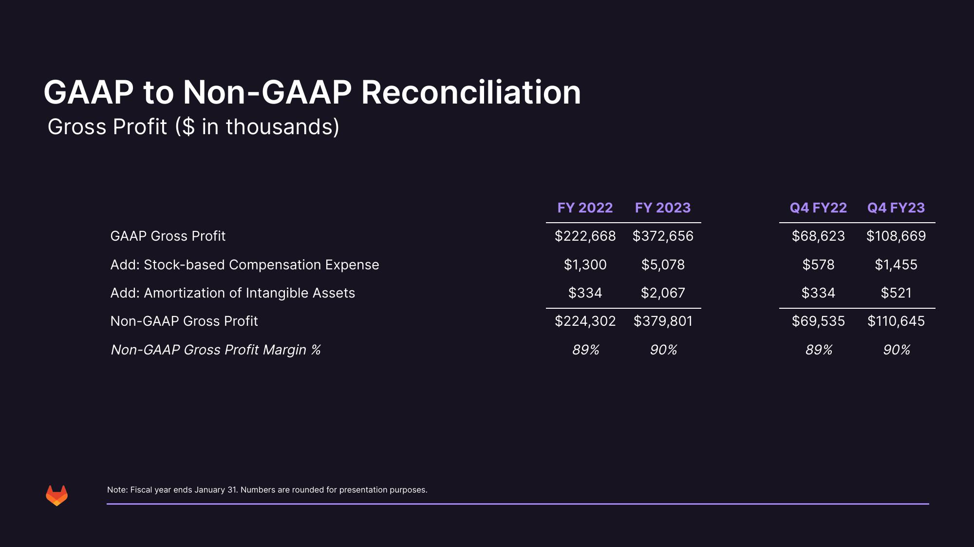 GitLab Results Presentation Deck slide image #35