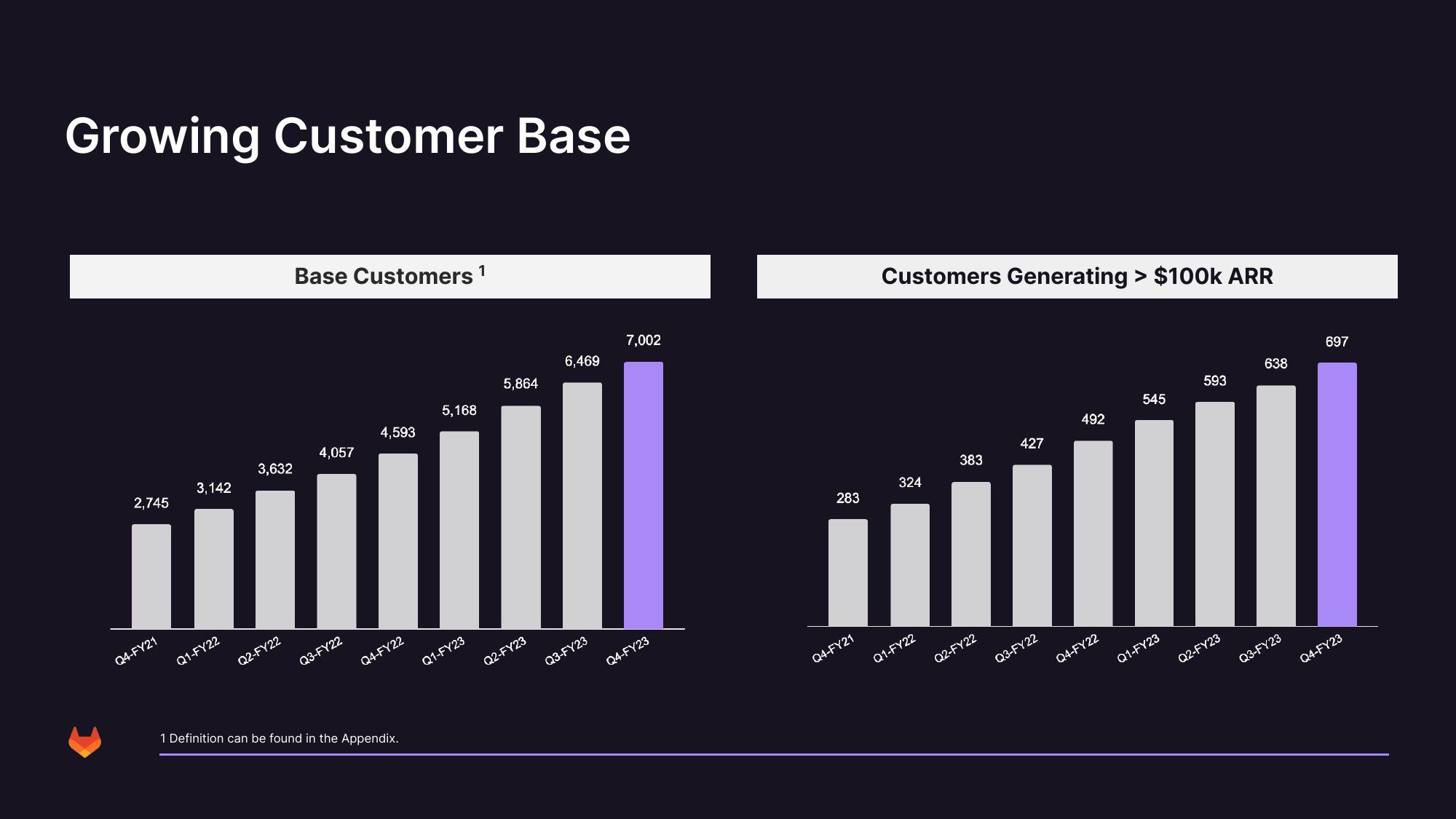 GitLab Results Presentation Deck slide image #30