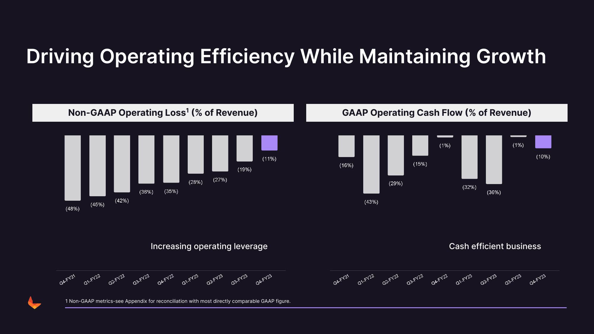 GitLab Results Presentation Deck slide image