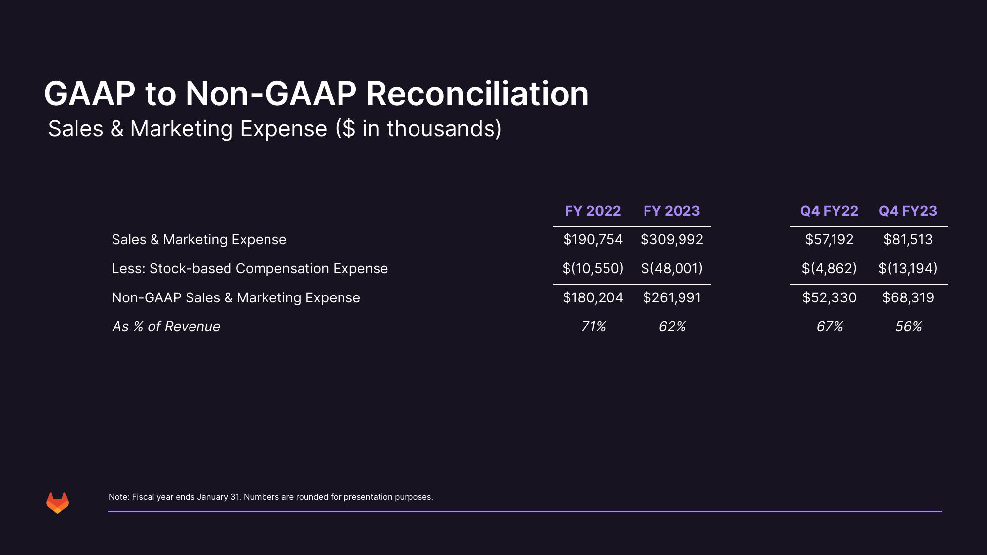 GitLab Results Presentation Deck slide image #36