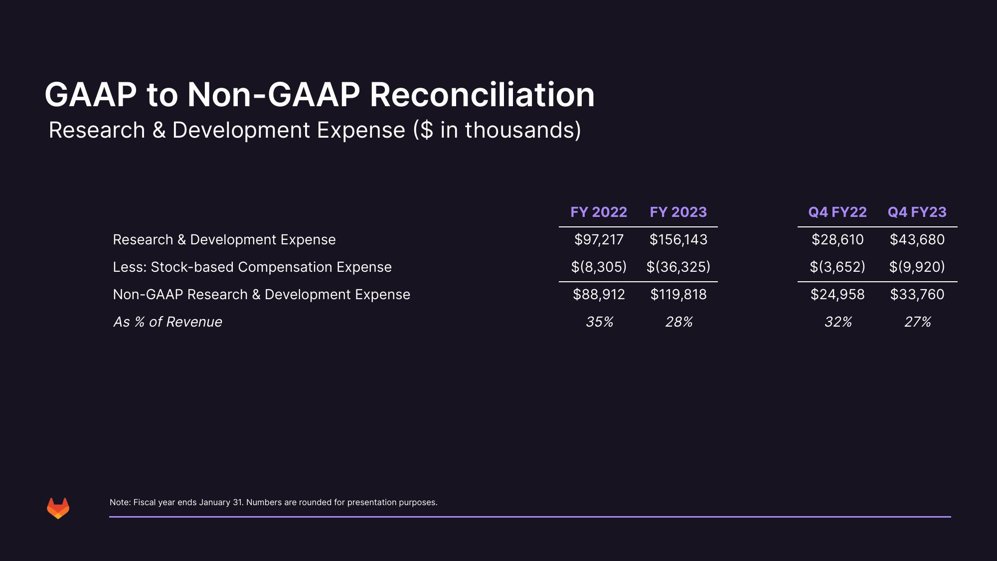 GitLab Results Presentation Deck slide image #37