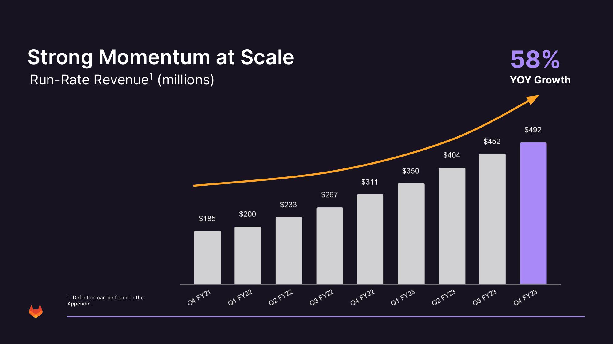 GitLab Results Presentation Deck slide image #29