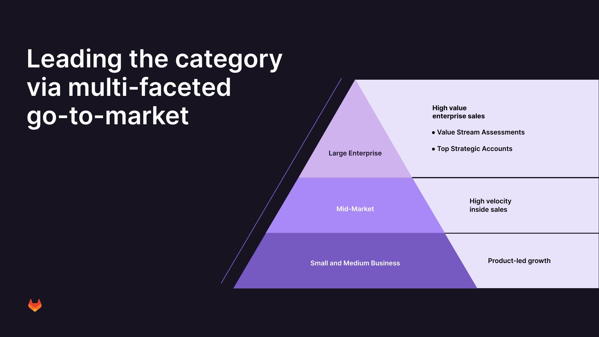 GitLab Results Presentation Deck slide image