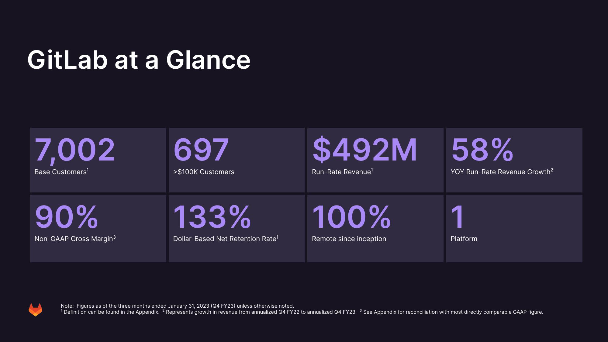 GitLab Results Presentation Deck slide image #3