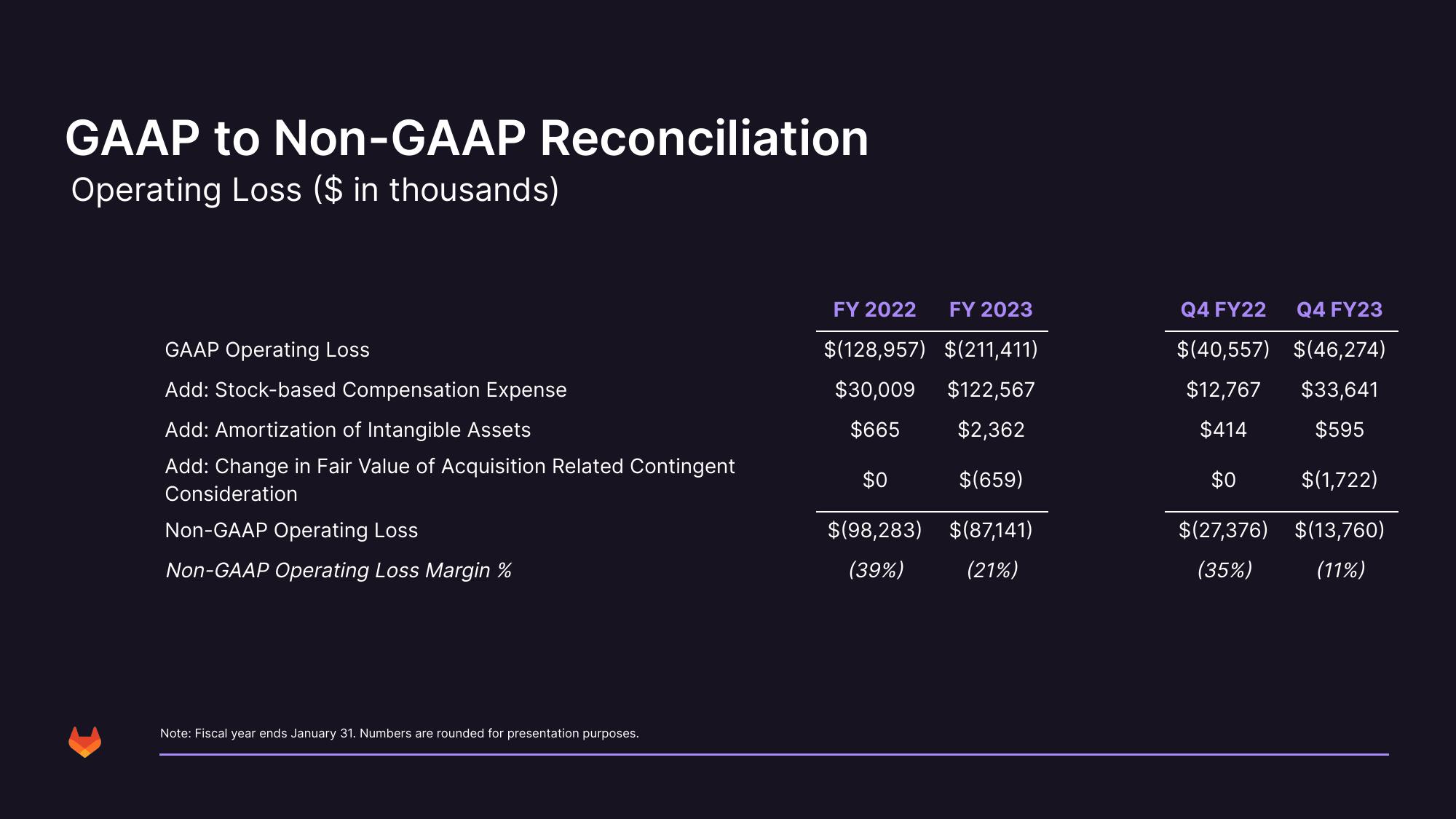 GitLab Results Presentation Deck slide image #39