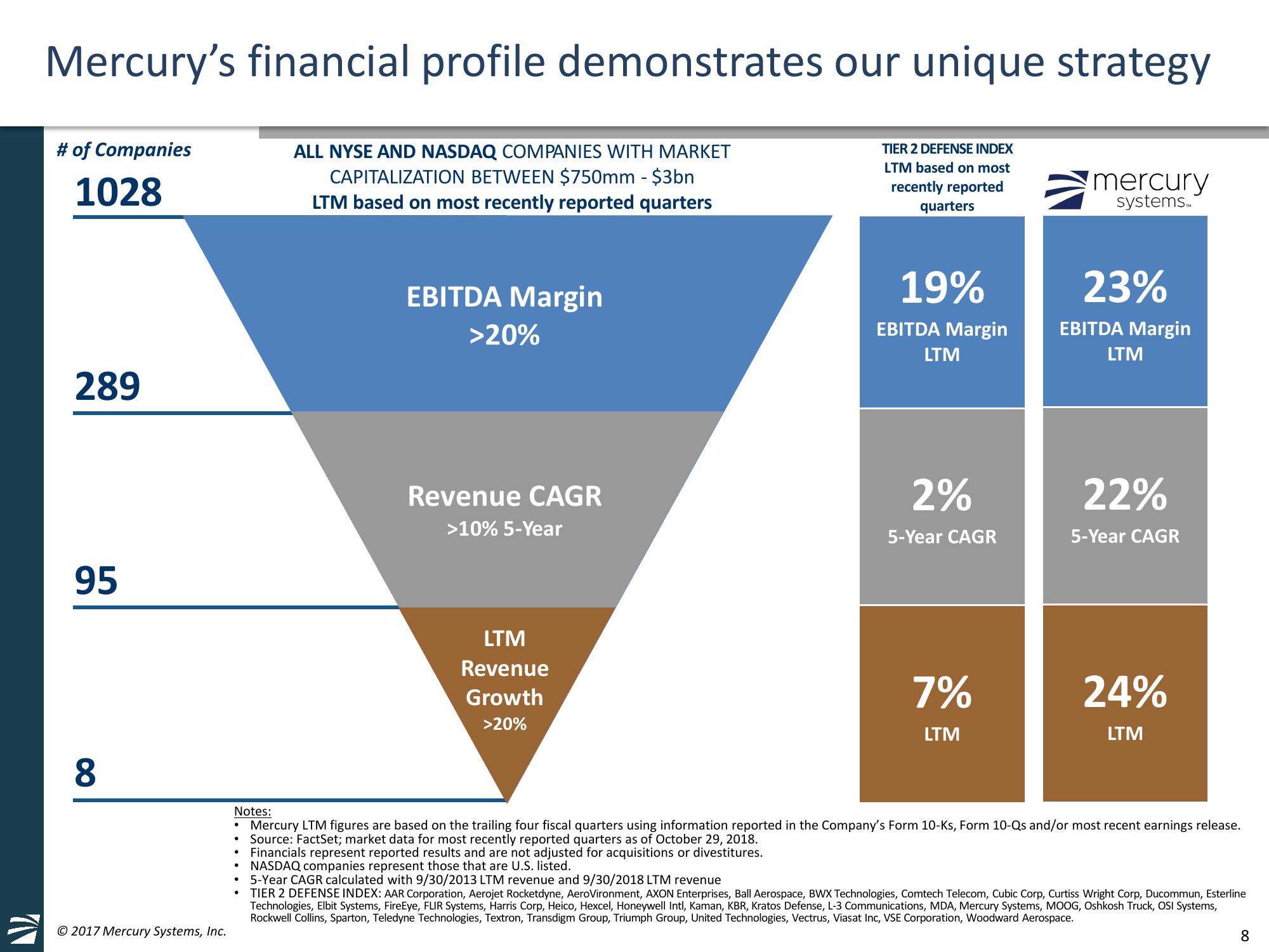 Baird 2018 Annual Global Industrial Conference slide image #8