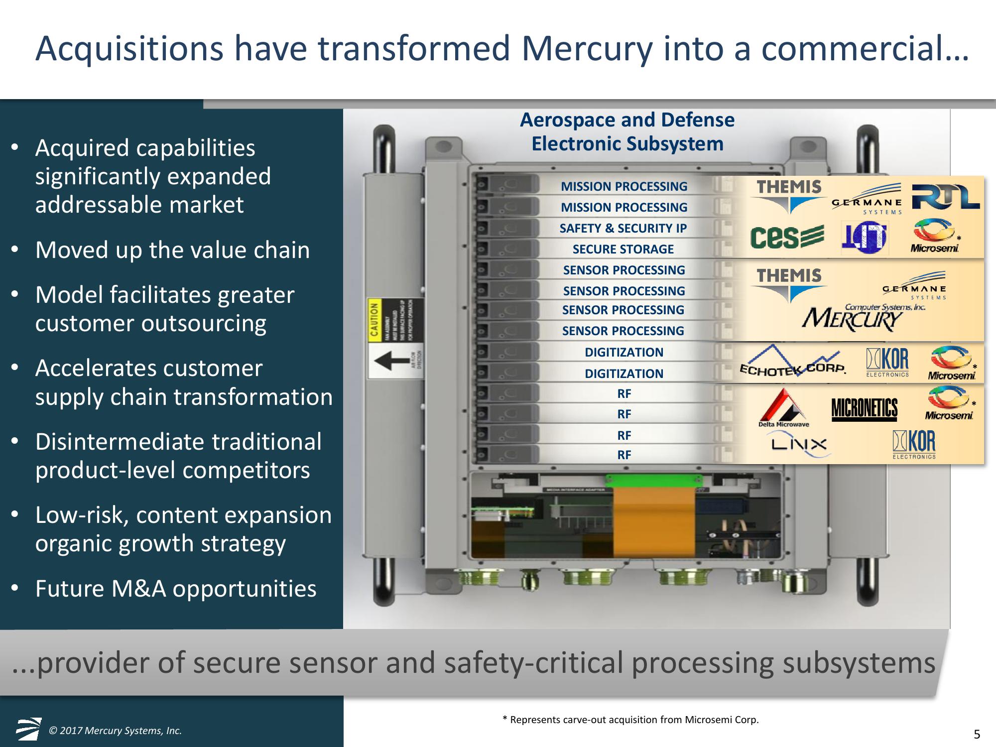 Baird 2018 Annual Global Industrial Conference slide image #5