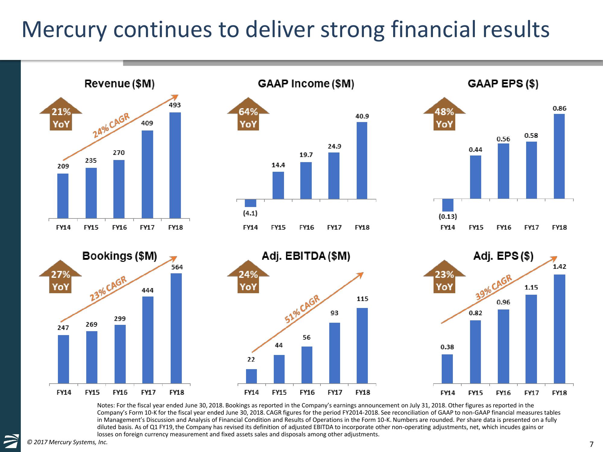 Baird 2018 Annual Global Industrial Conference slide image #7