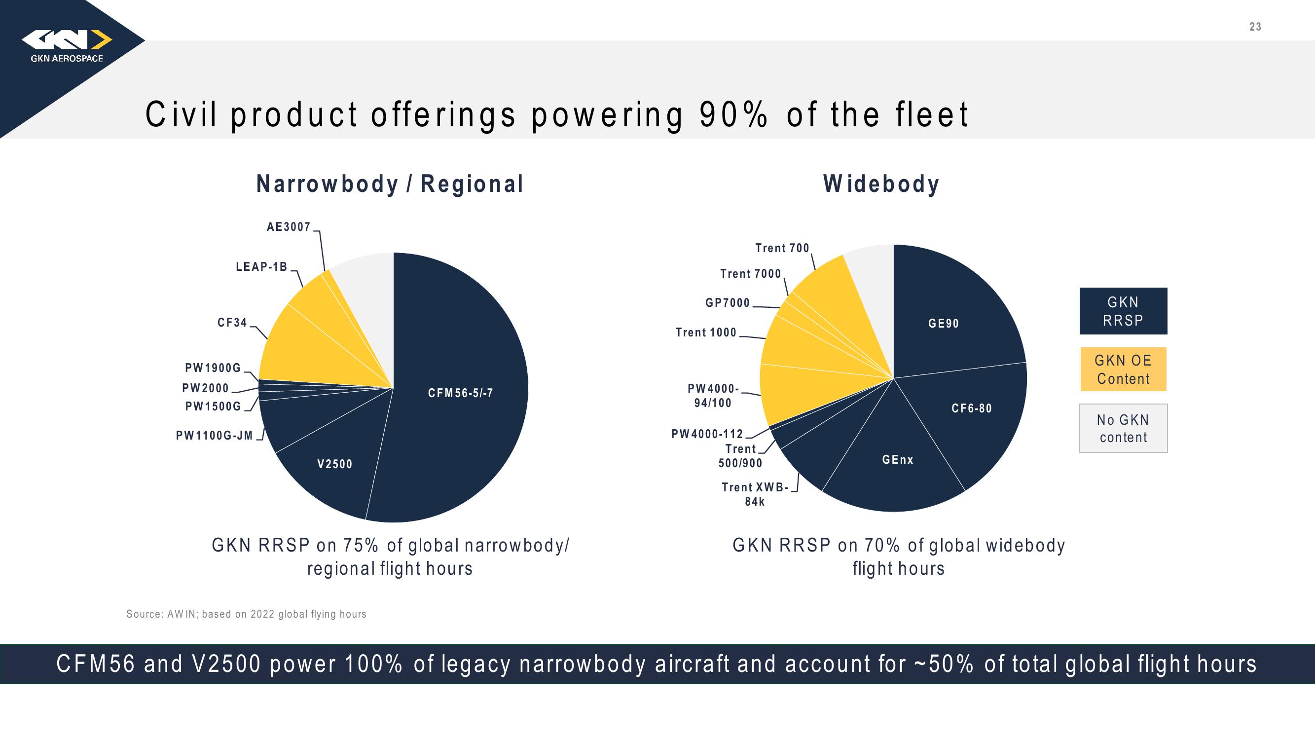 Melrose Investor Presentation Deck slide image #24