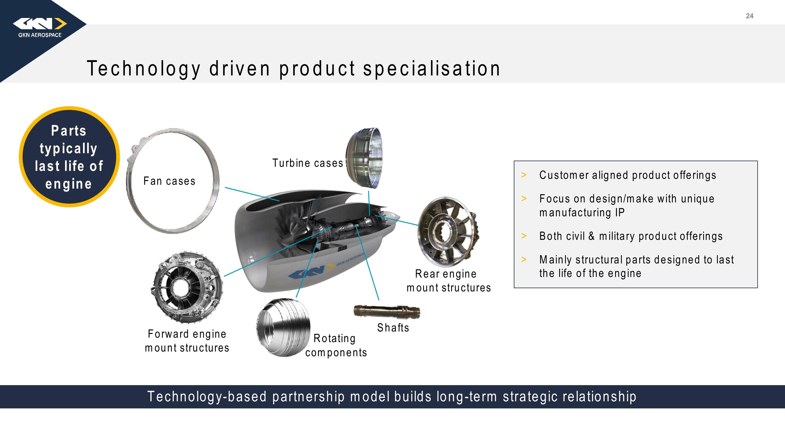 Melrose Investor Presentation Deck slide image #25